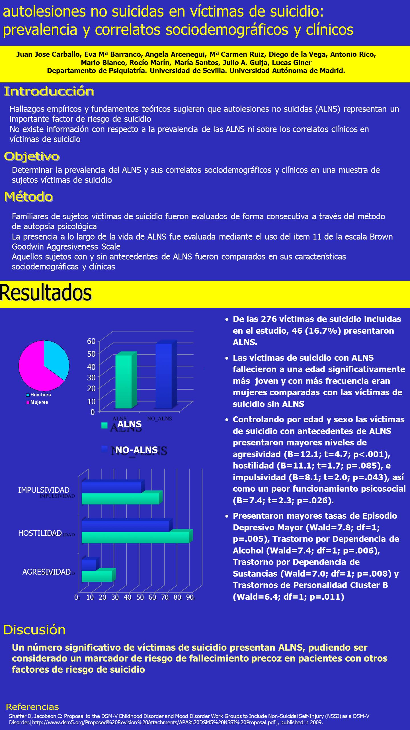 Importado desde XML