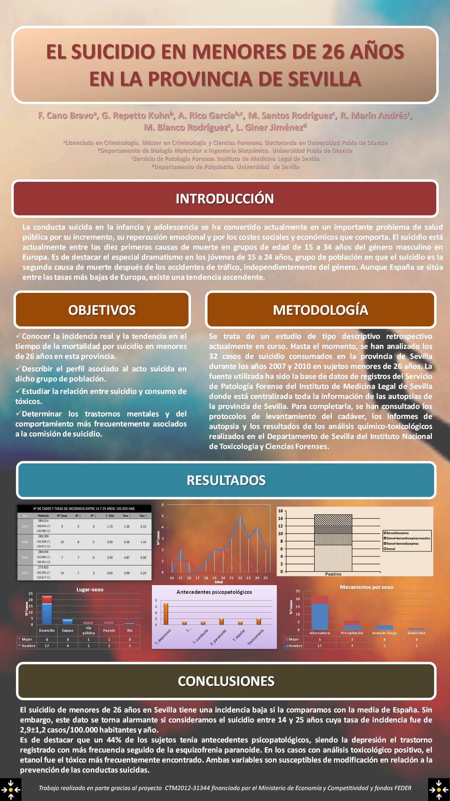 Importado desde XML