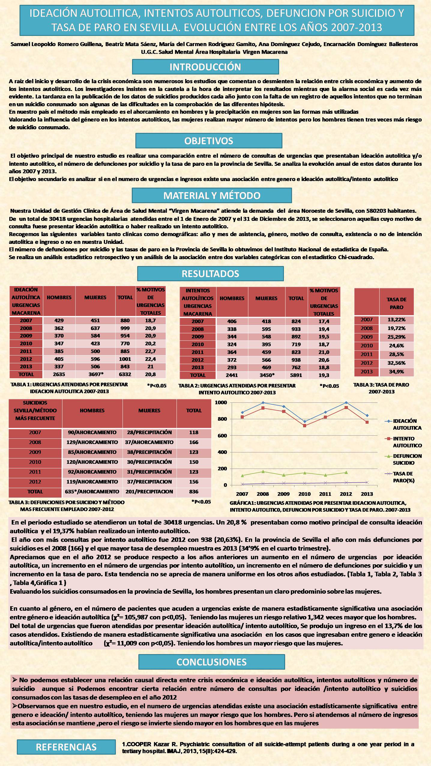Importado desde XML