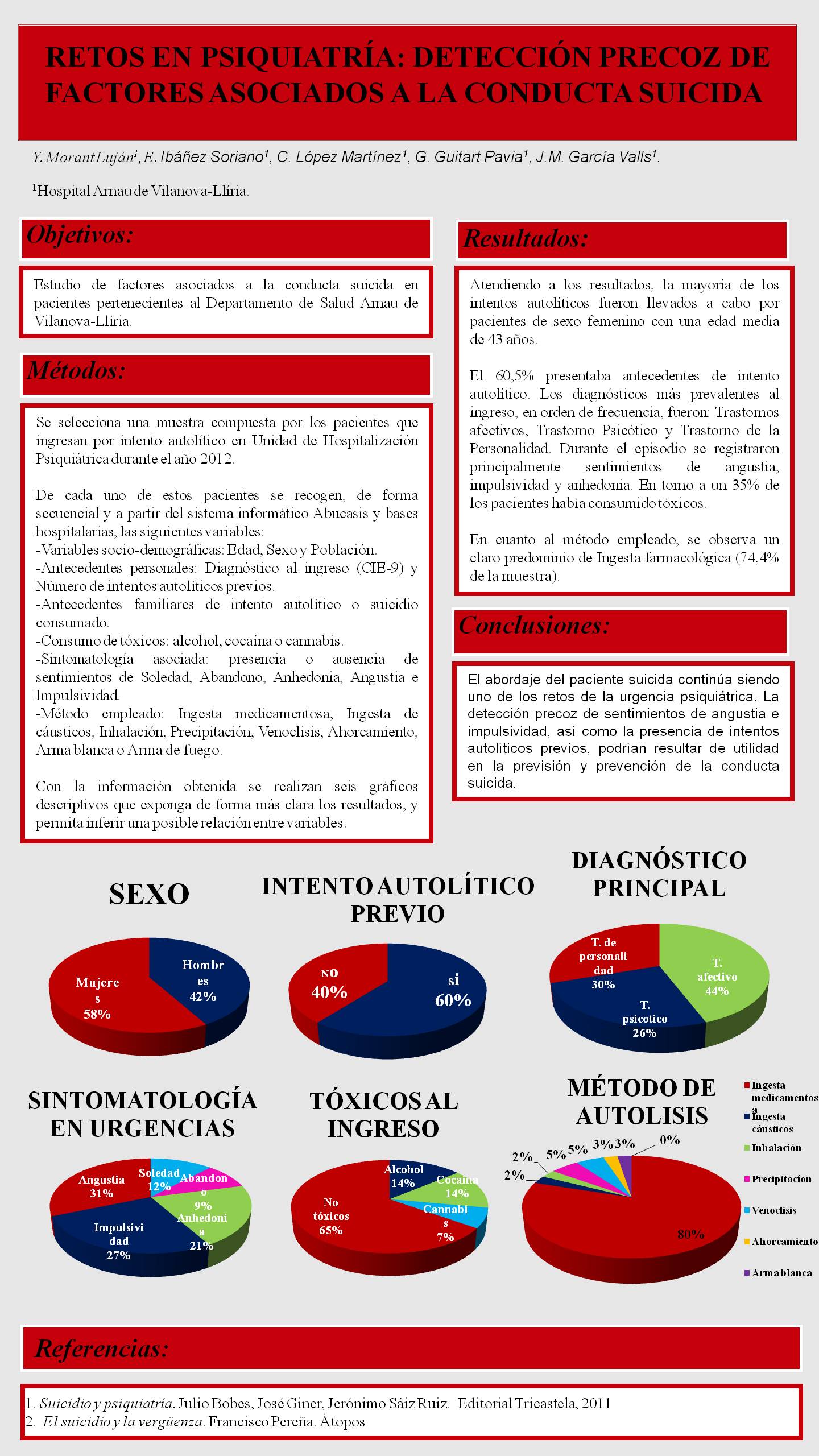Importado desde XML