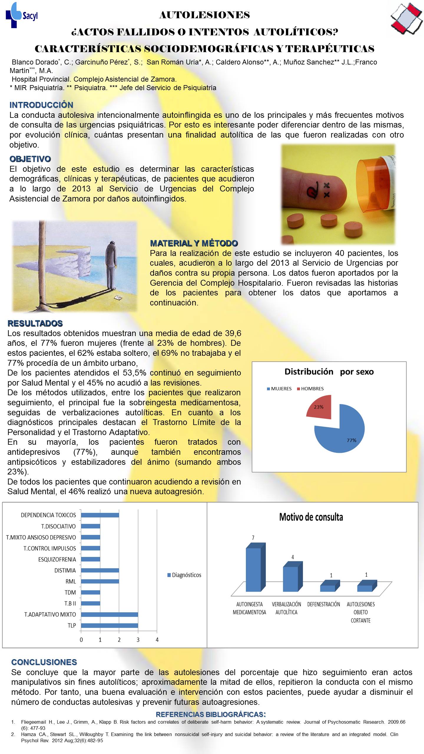Importado desde XML