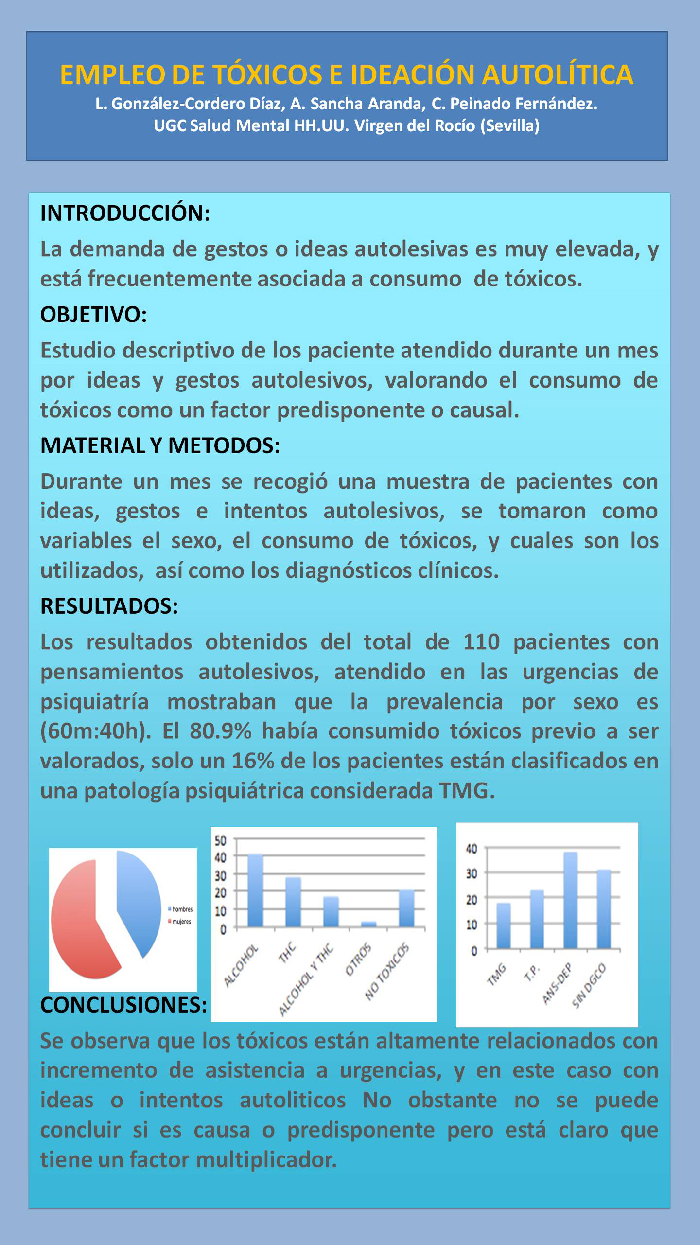 Importado desde XML