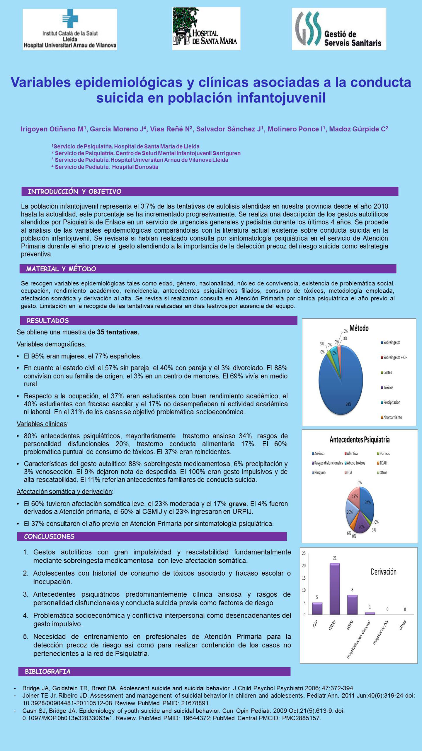 Importado desde XML