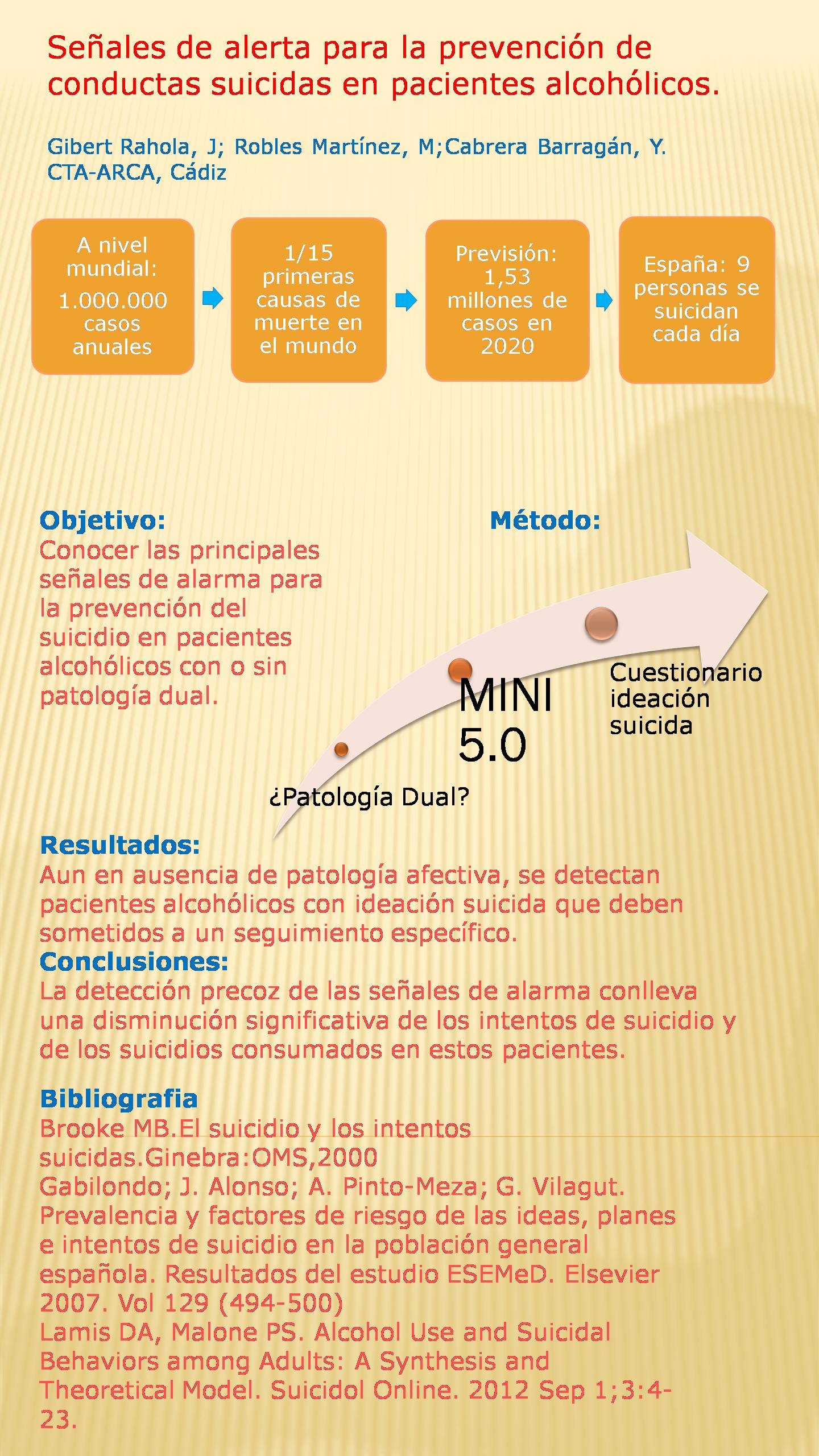 Importado desde XML