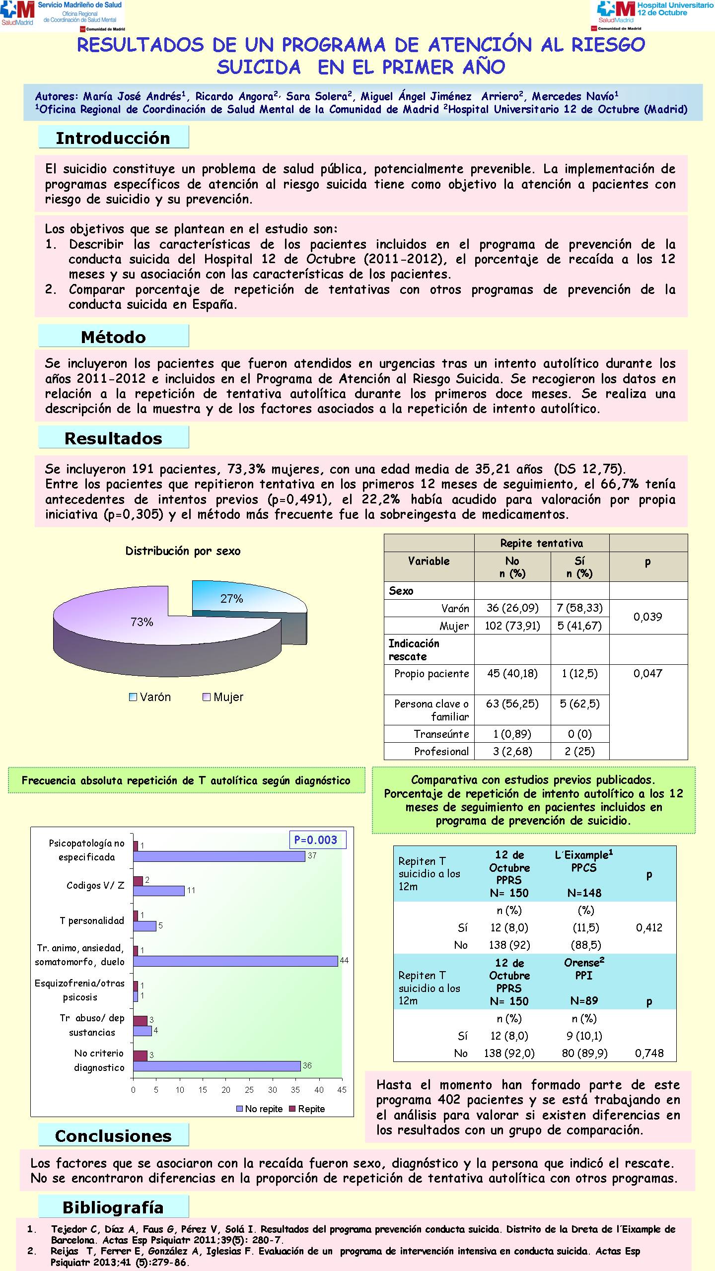 Importado desde XML