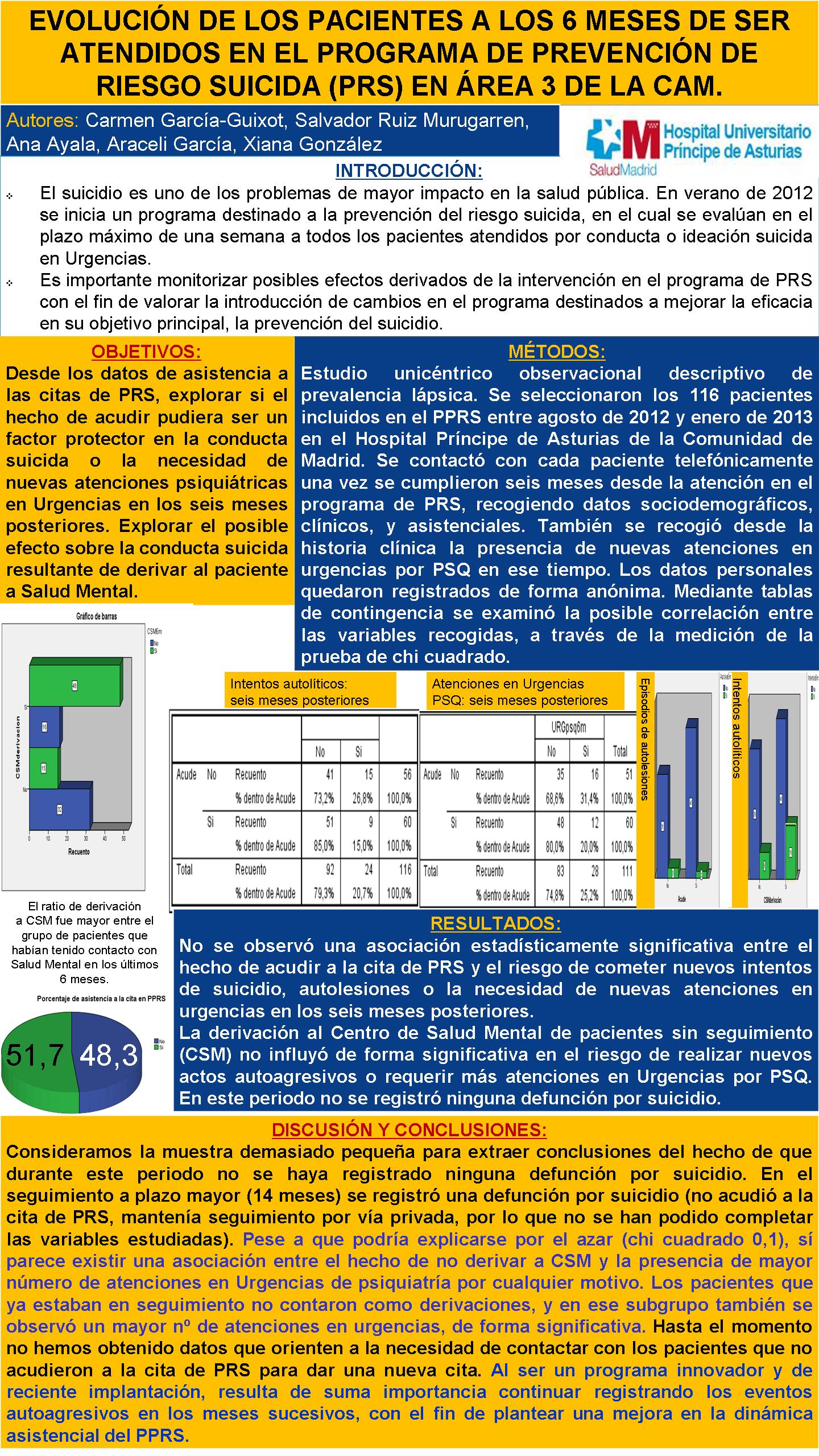 Importado desde XML
