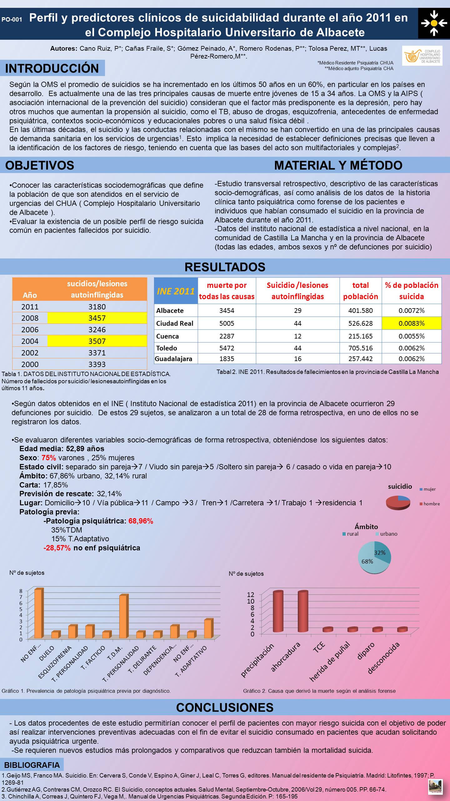 Importado desde XML
