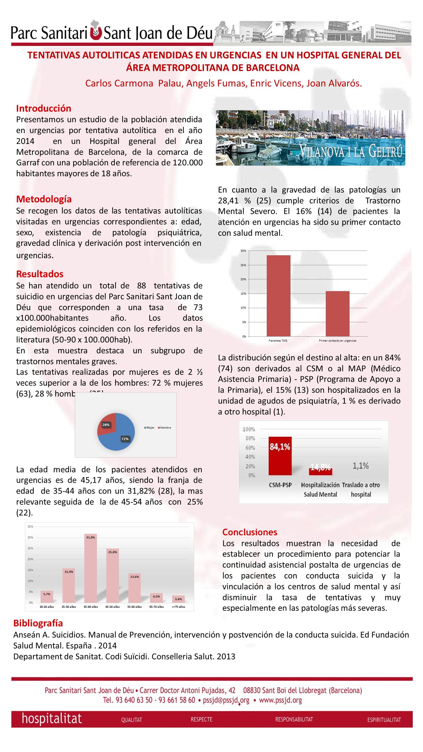 Importado desde XML
