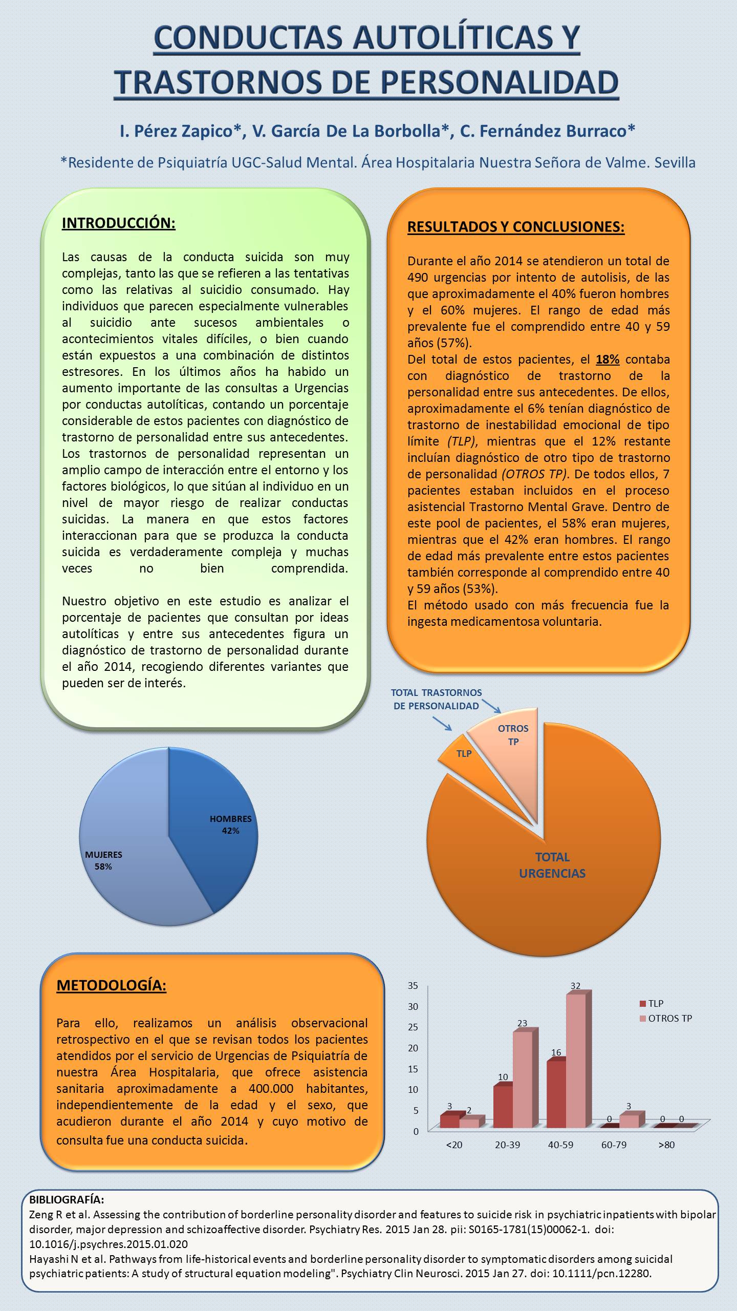 Importado desde XML