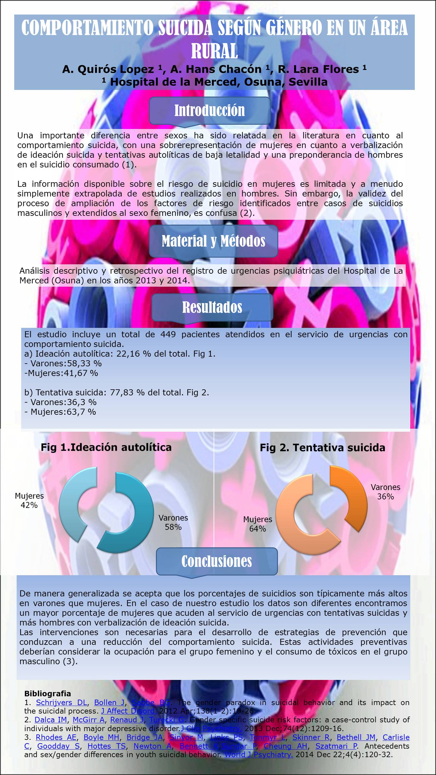 Importado desde XML
