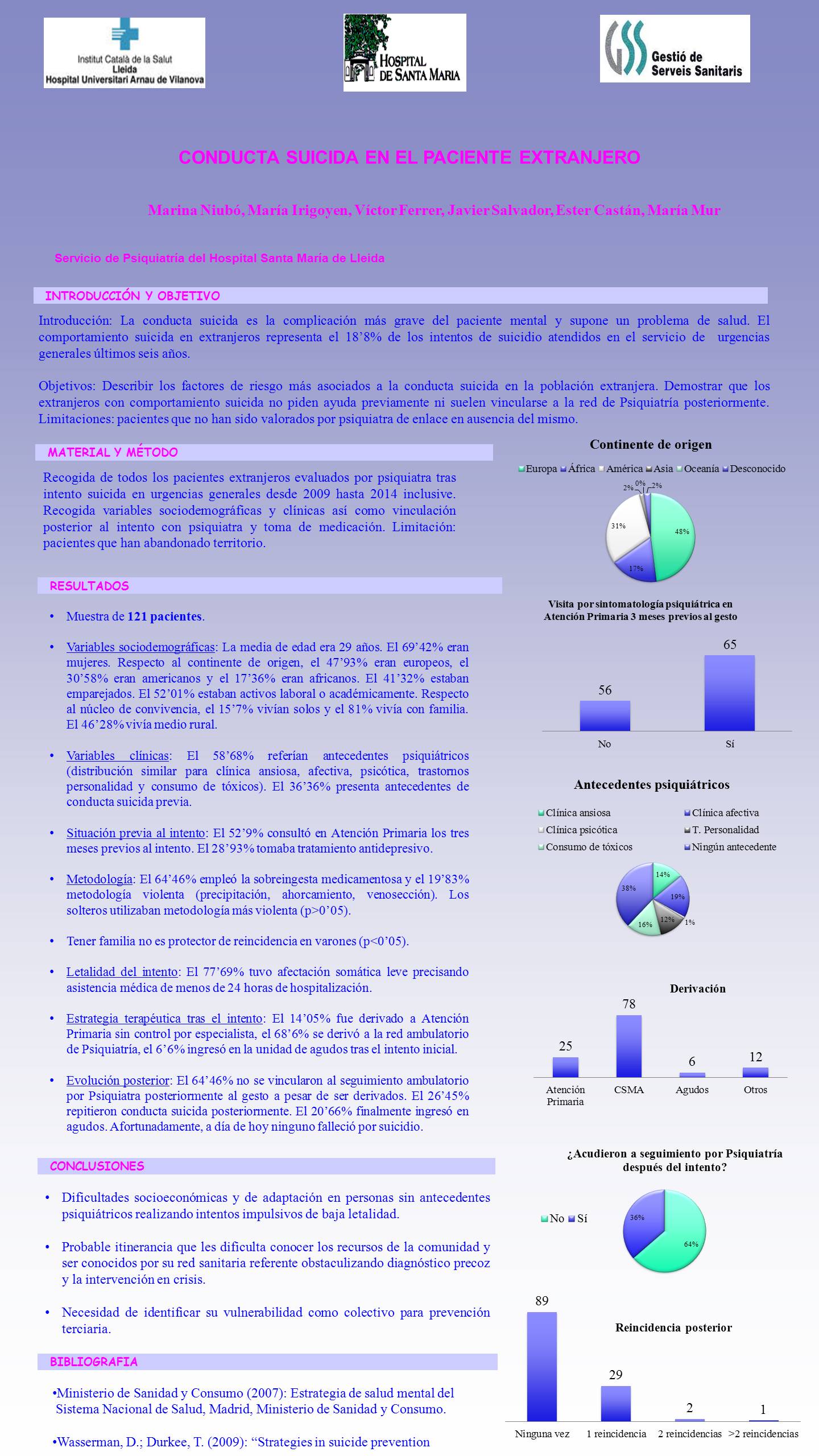 Importado desde XML