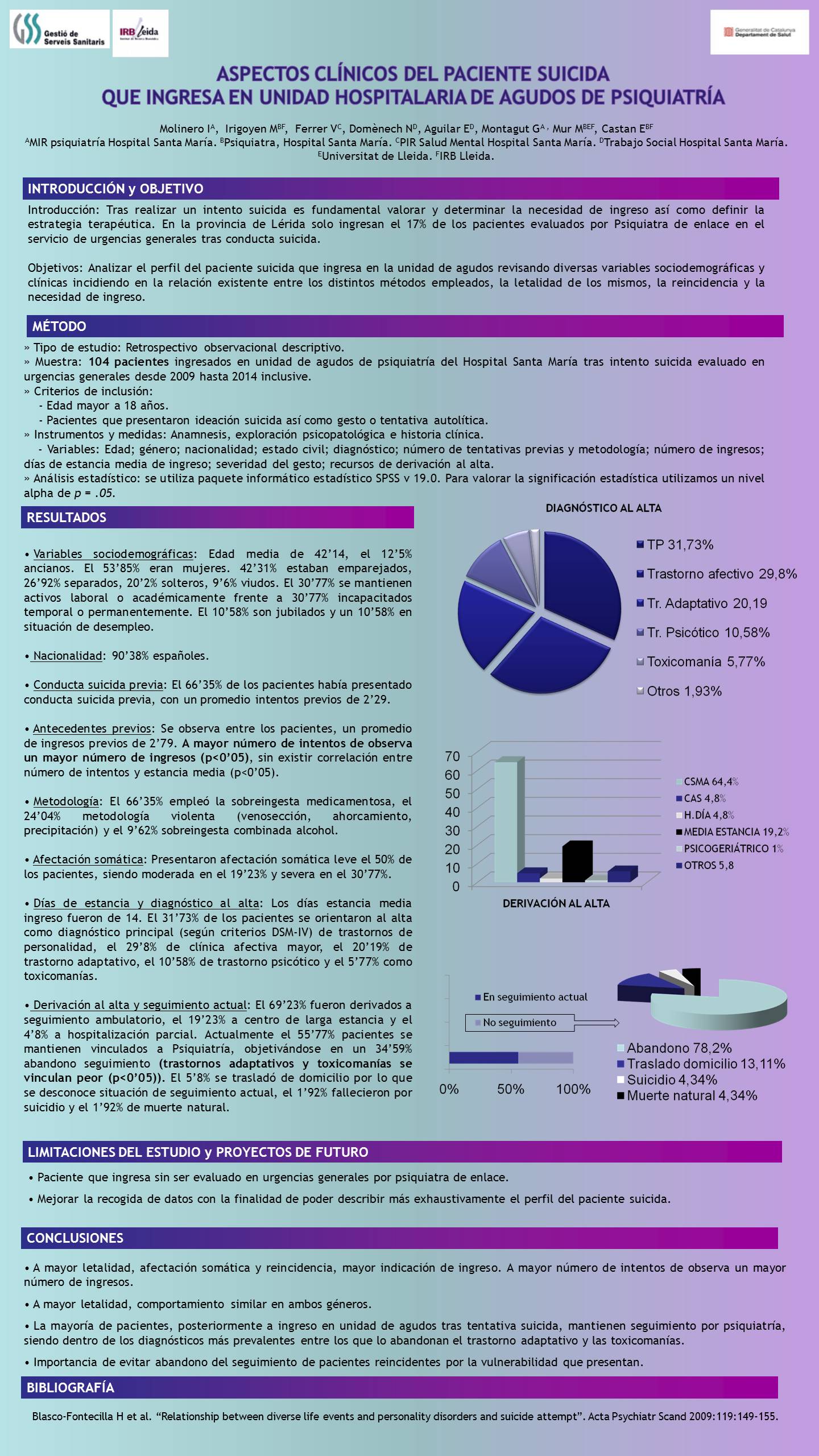 Importado desde XML