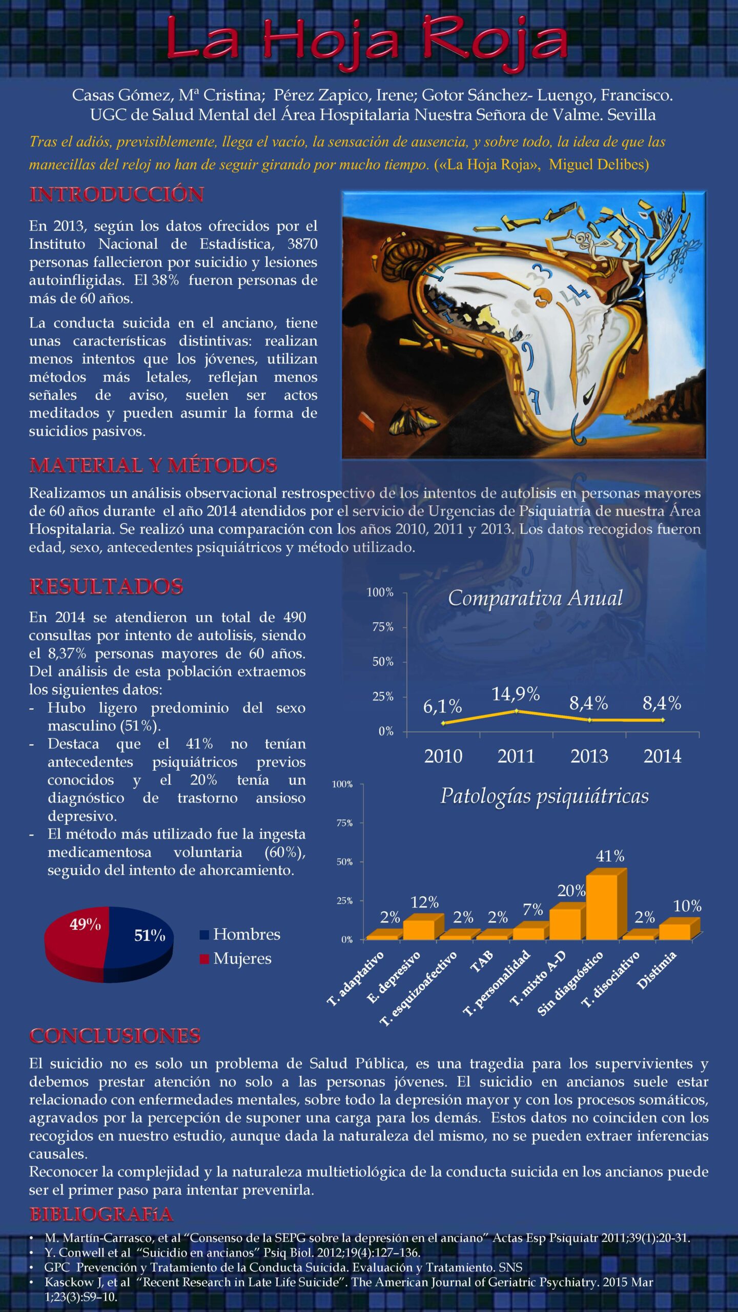 Importado desde XML