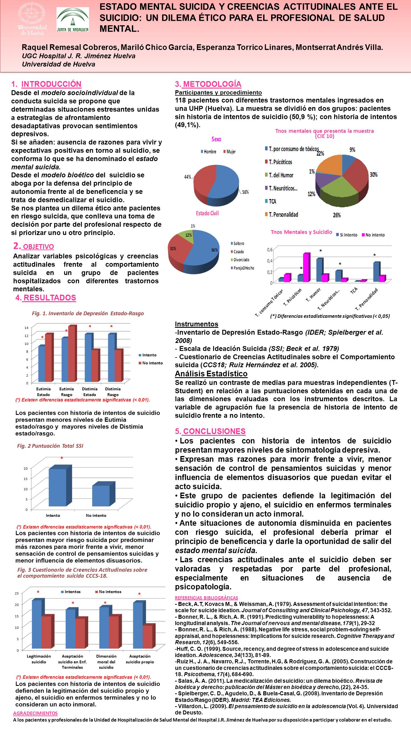 Importado desde XML