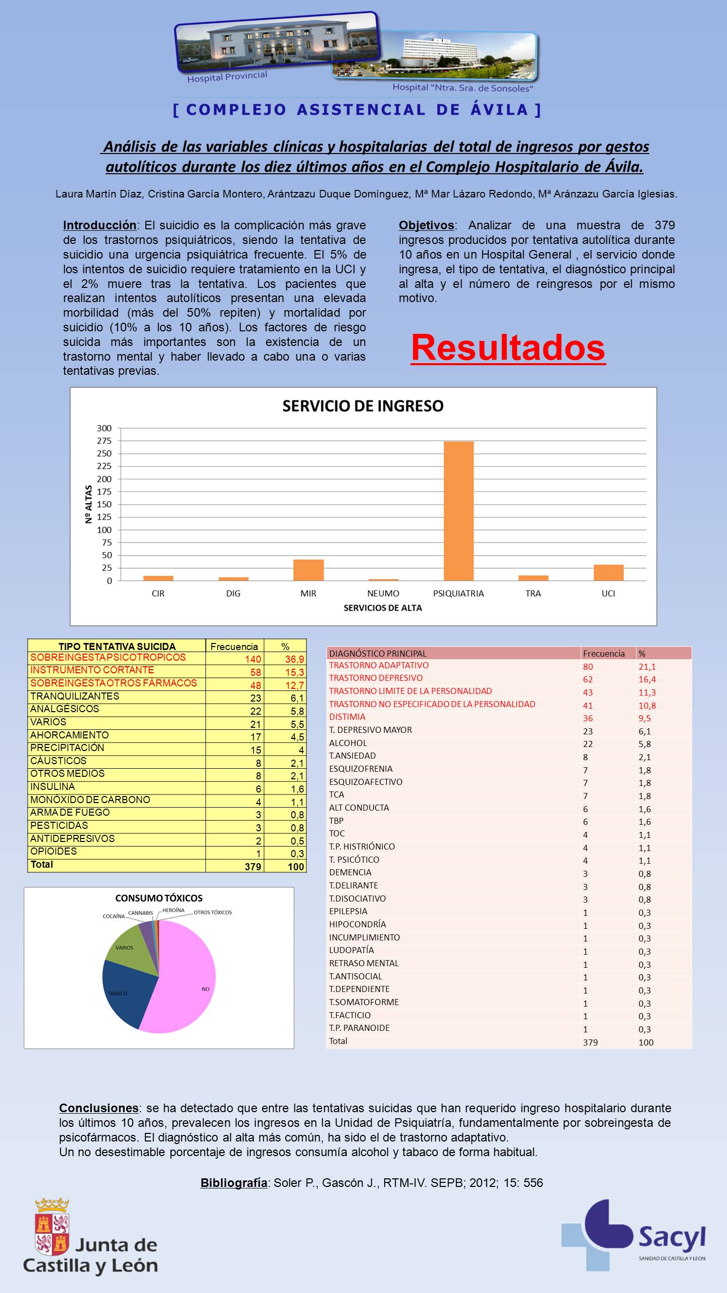 Importado desde XML
