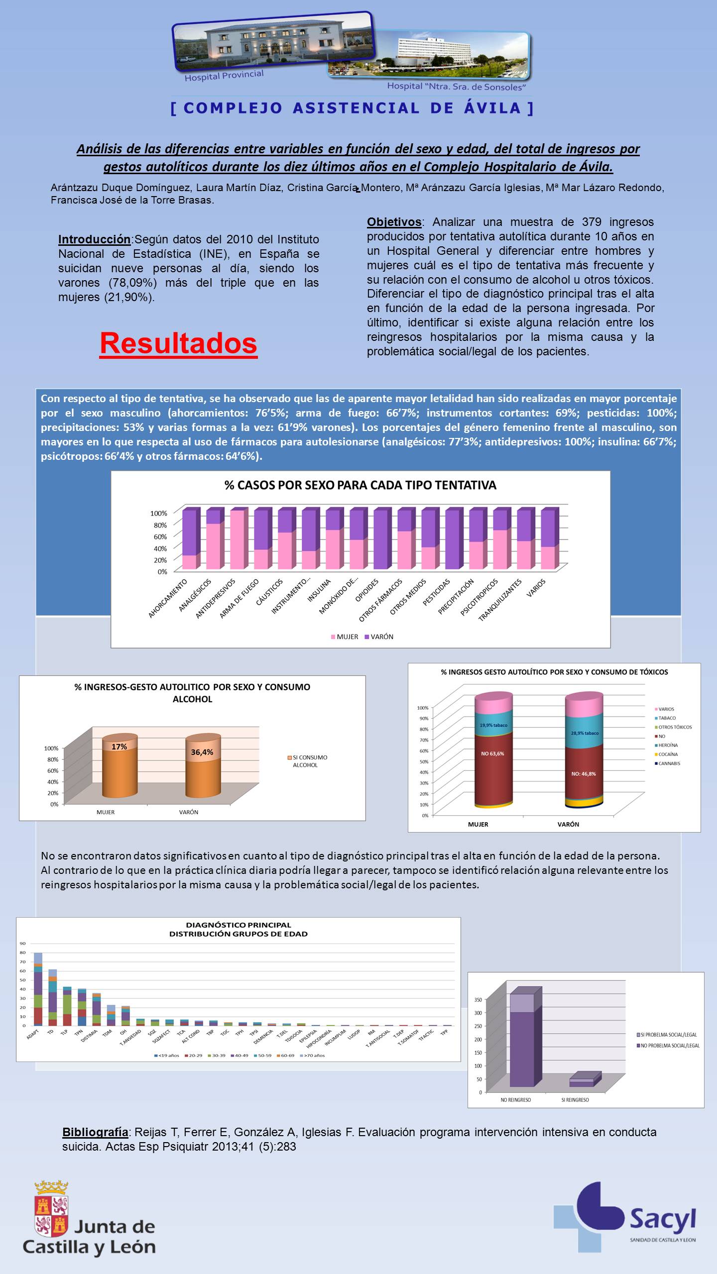 Importado desde XML