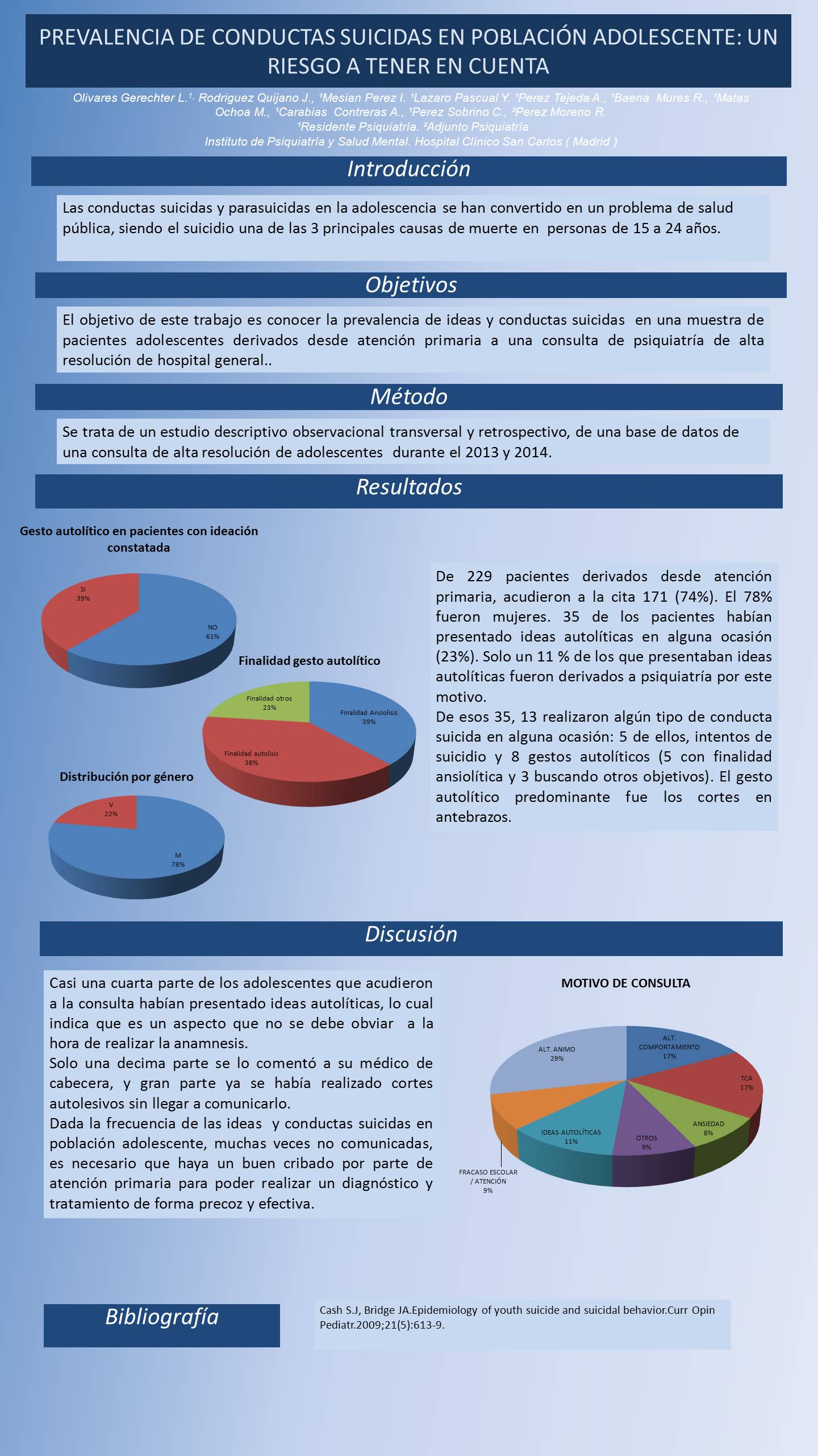 Importado desde XML