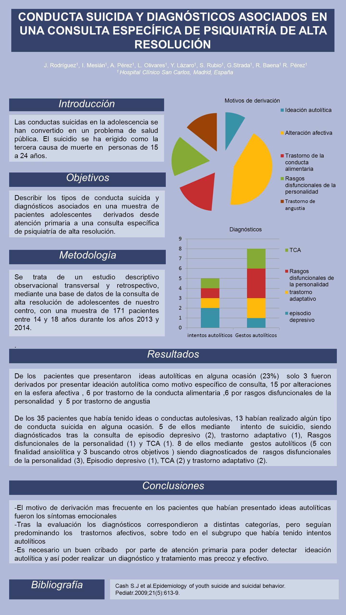 Importado desde XML