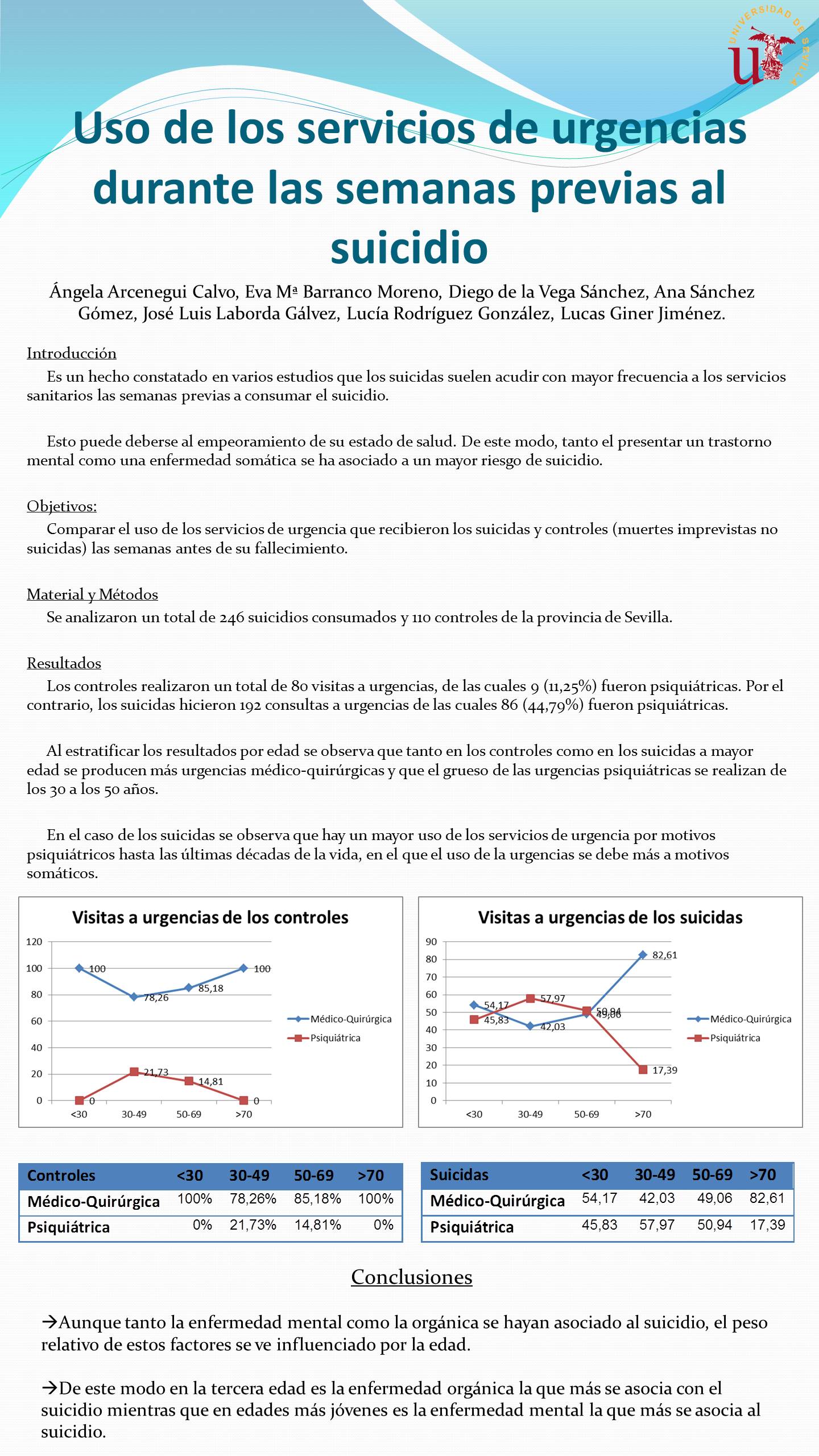 Importado desde XML
