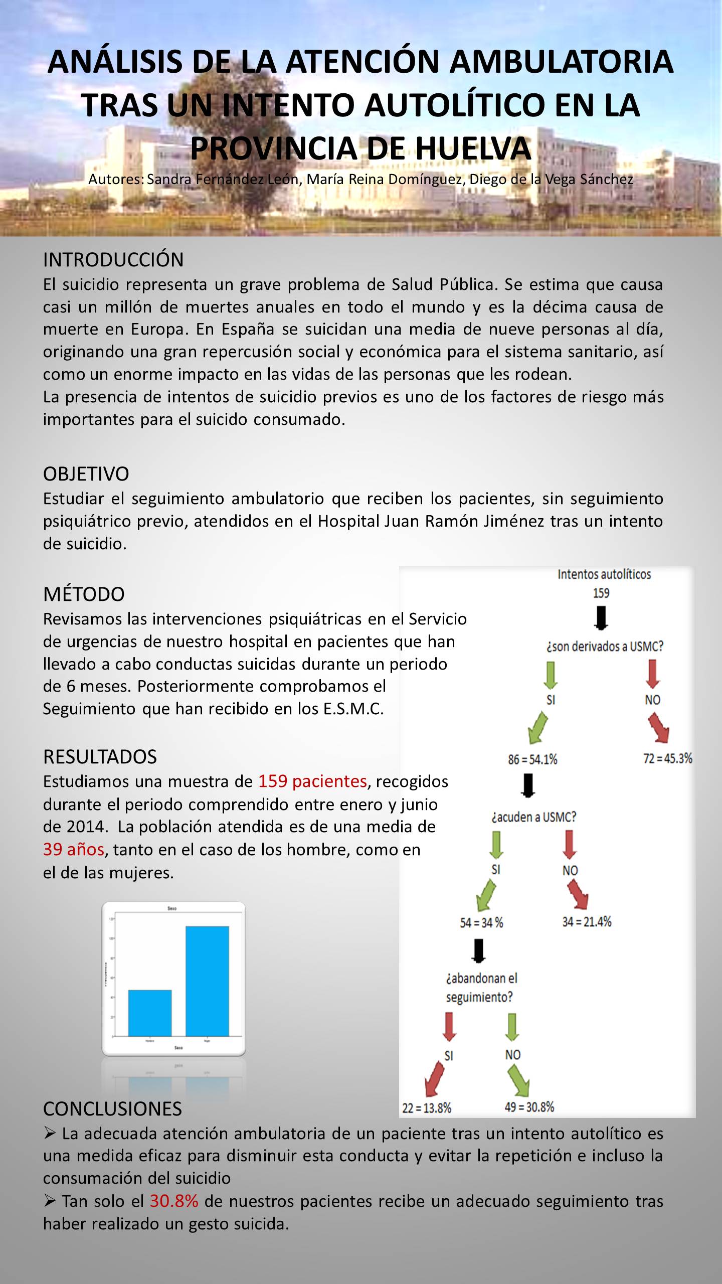 Importado desde XML