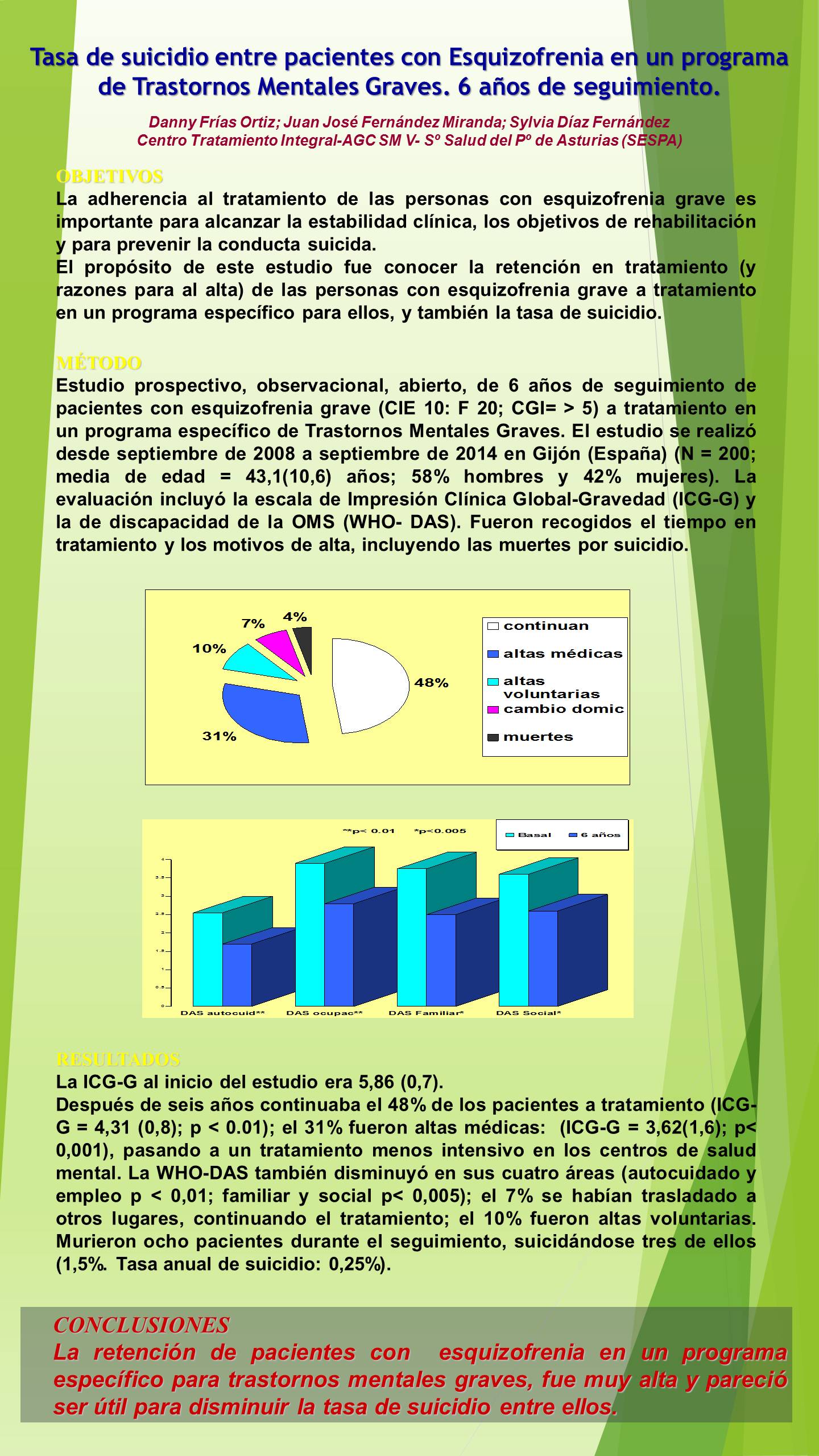 Importado desde XML