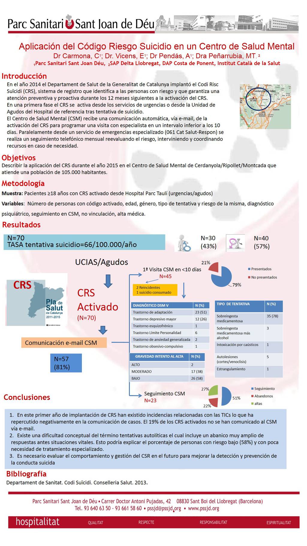 Importado desde XML