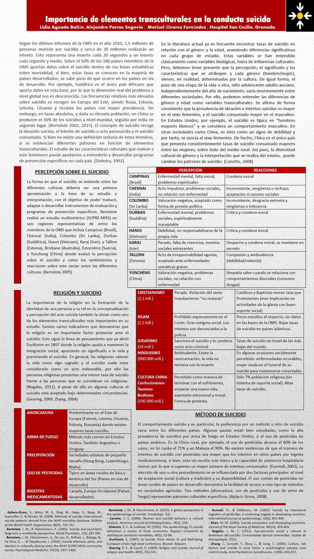 Importado desde XML