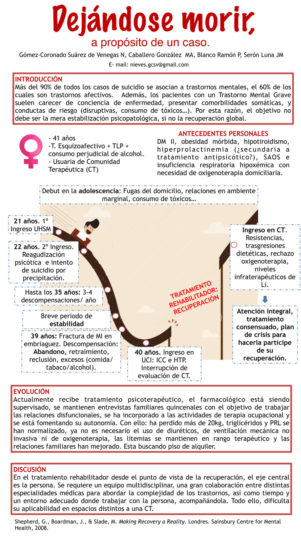 Importado desde XML