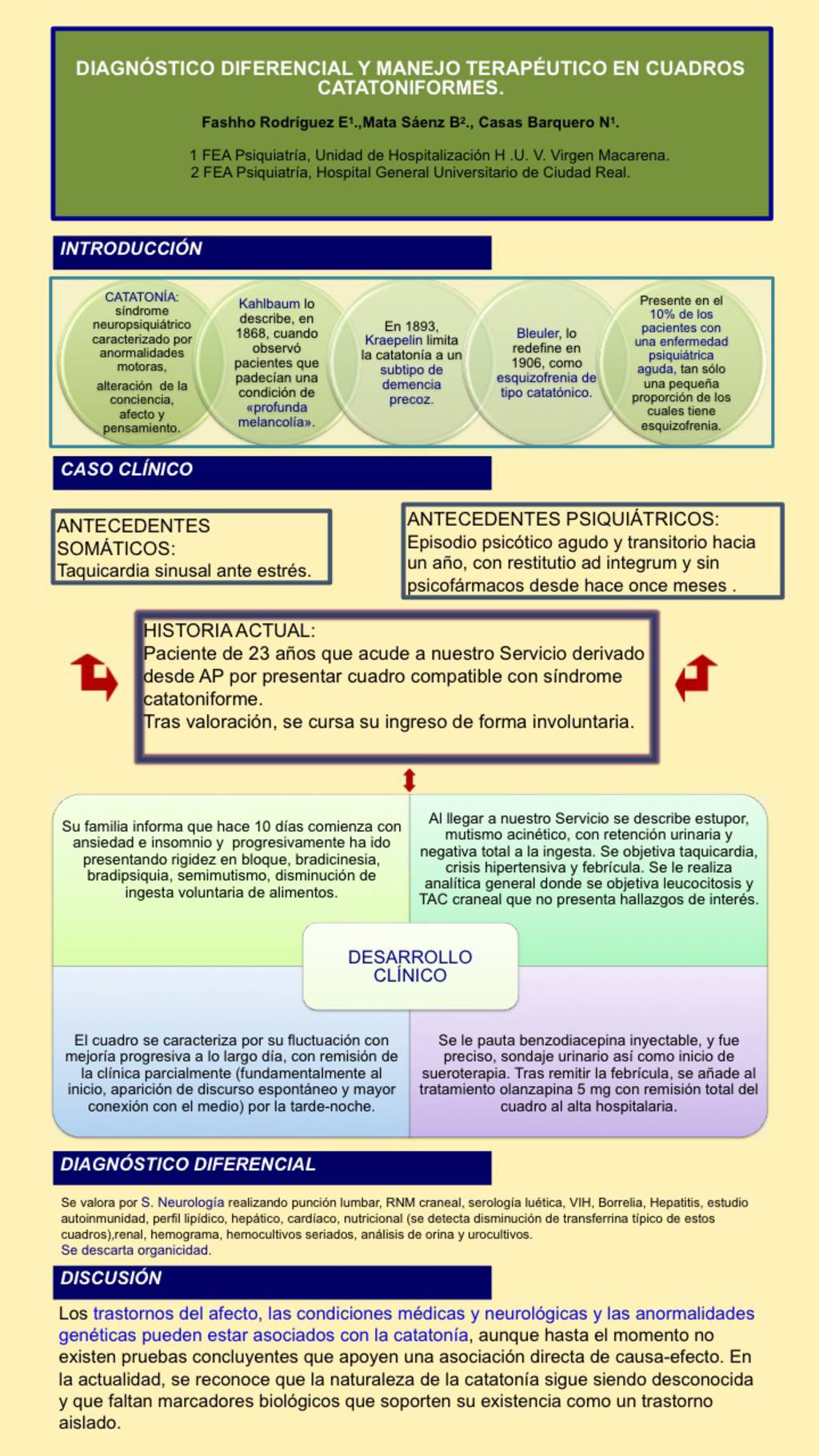 Importado desde XML