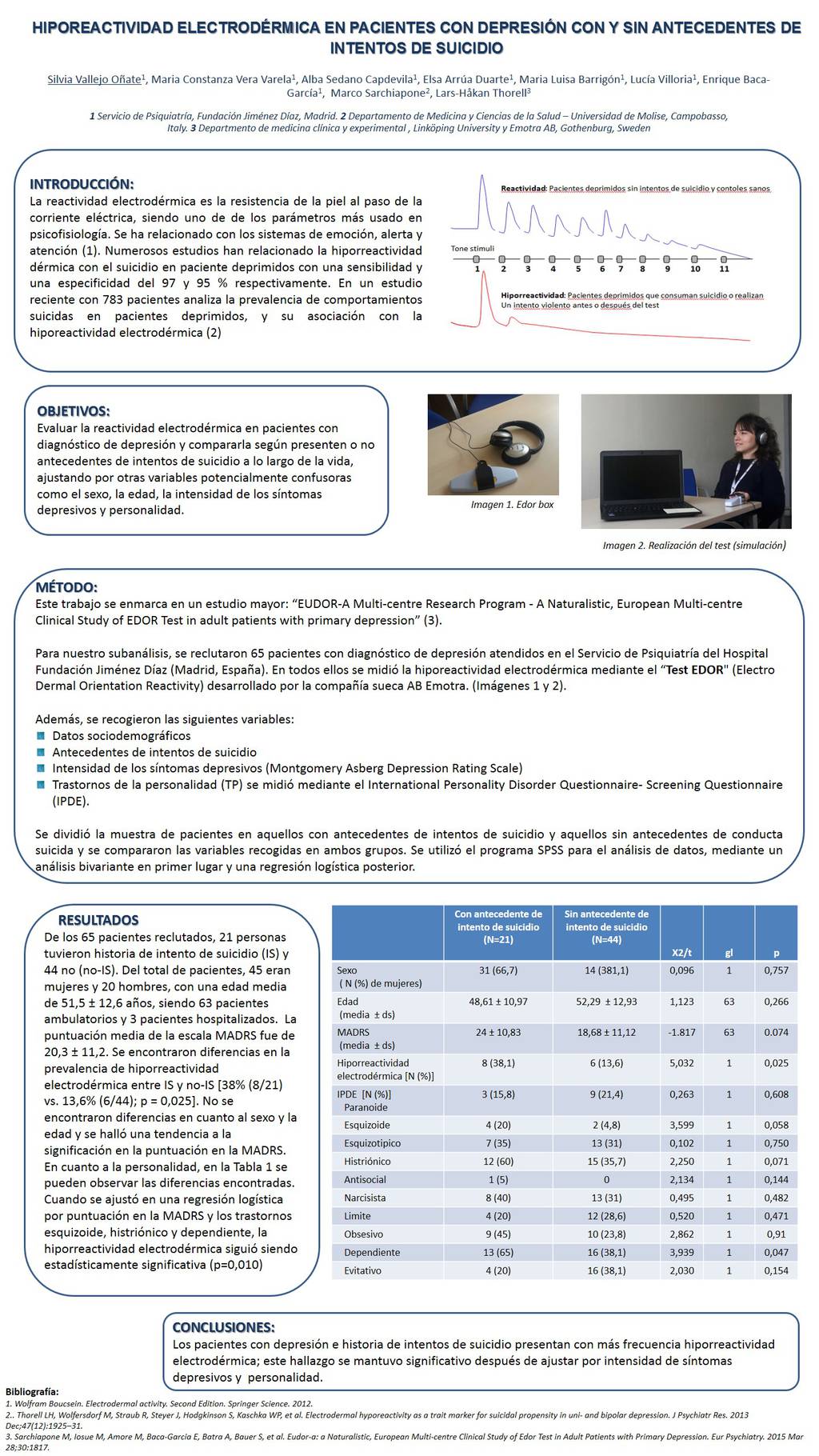 Importado desde XML
