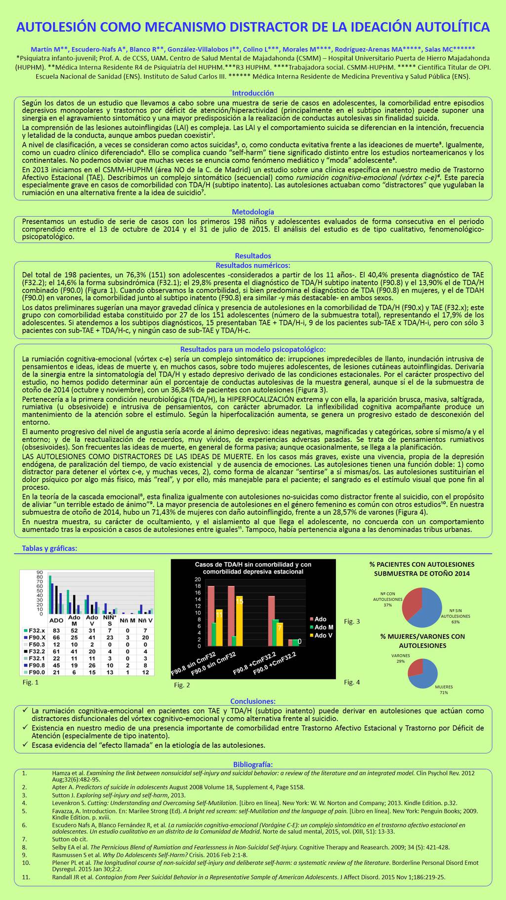 Importado desde XML