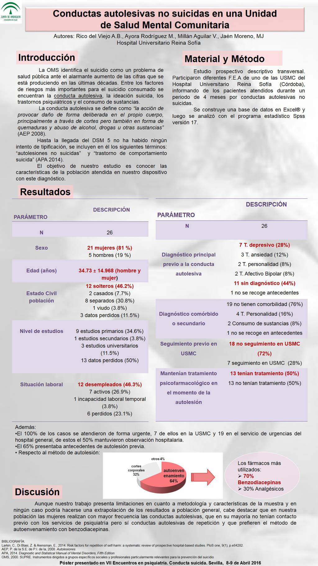 Importado desde XML