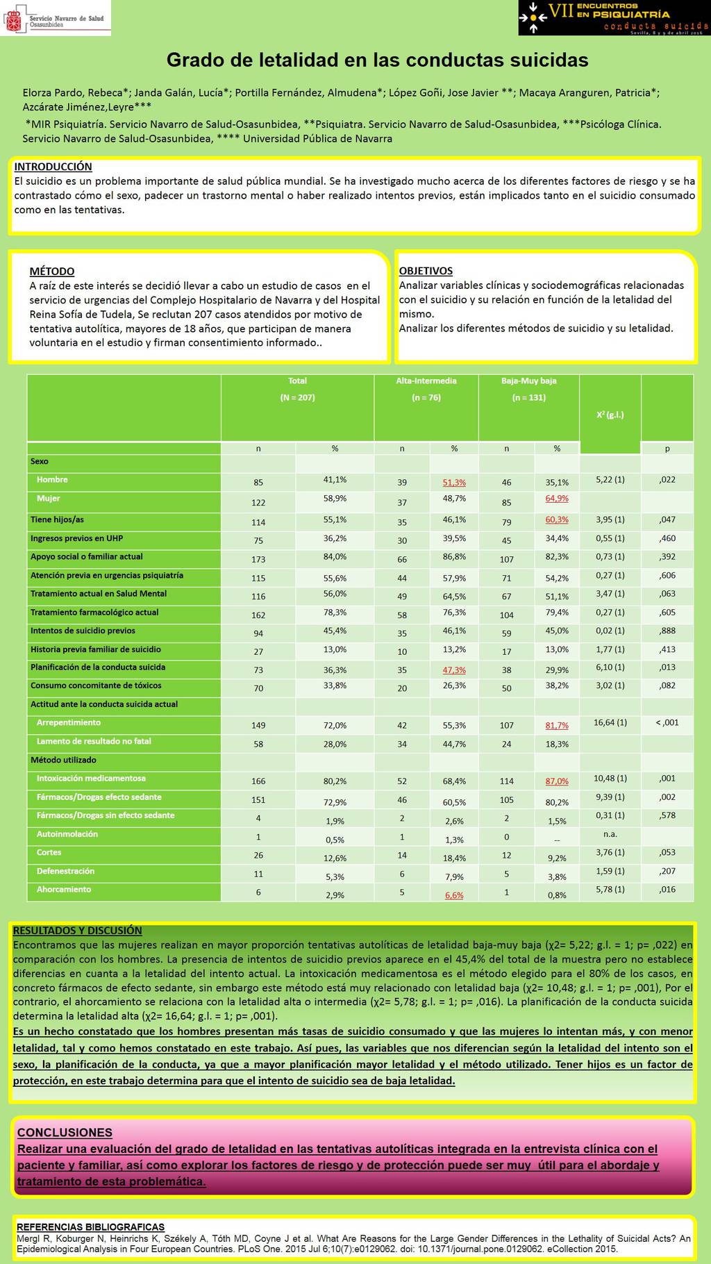 Importado desde XML