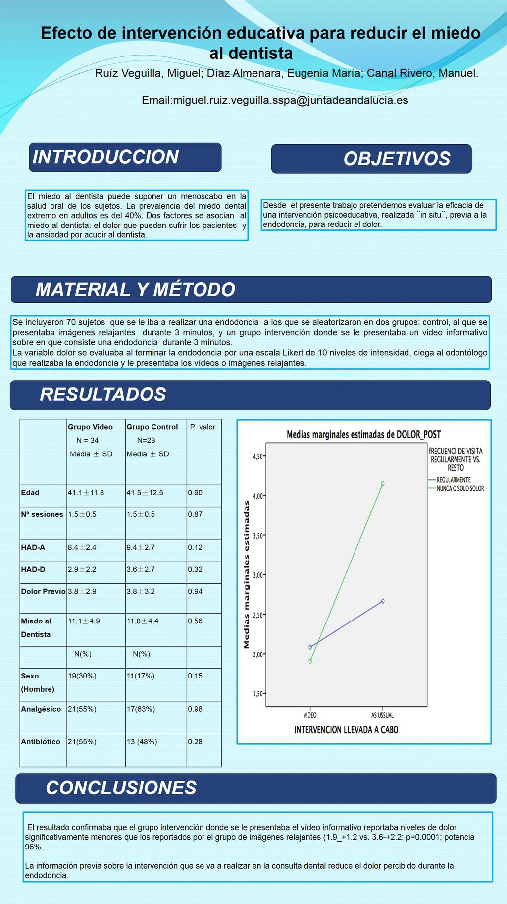 Importado desde XML