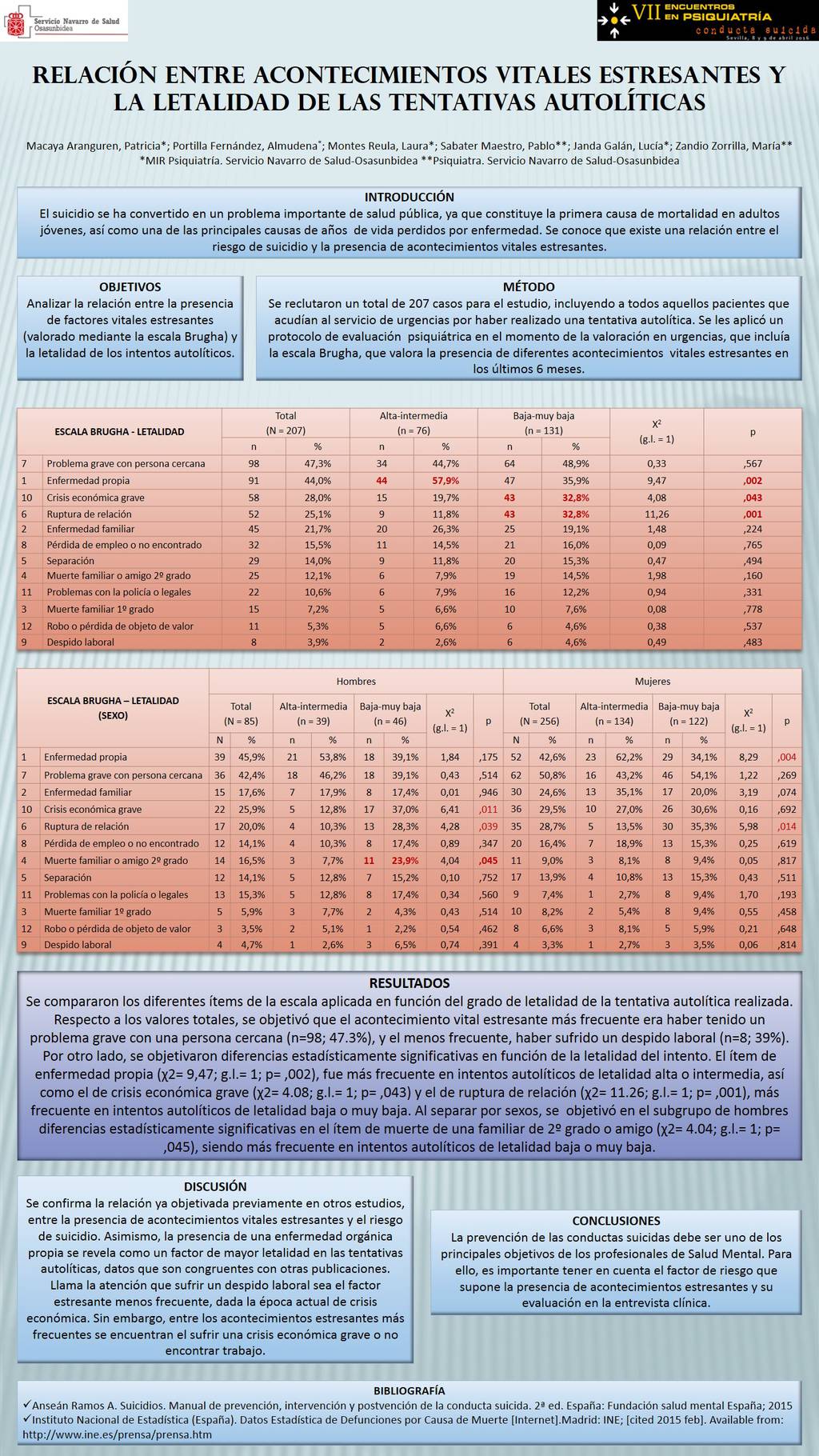 Importado desde XML