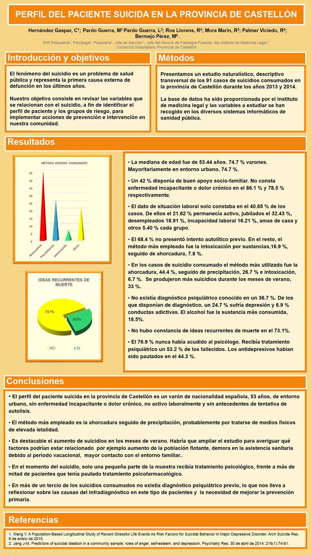Importado desde XML