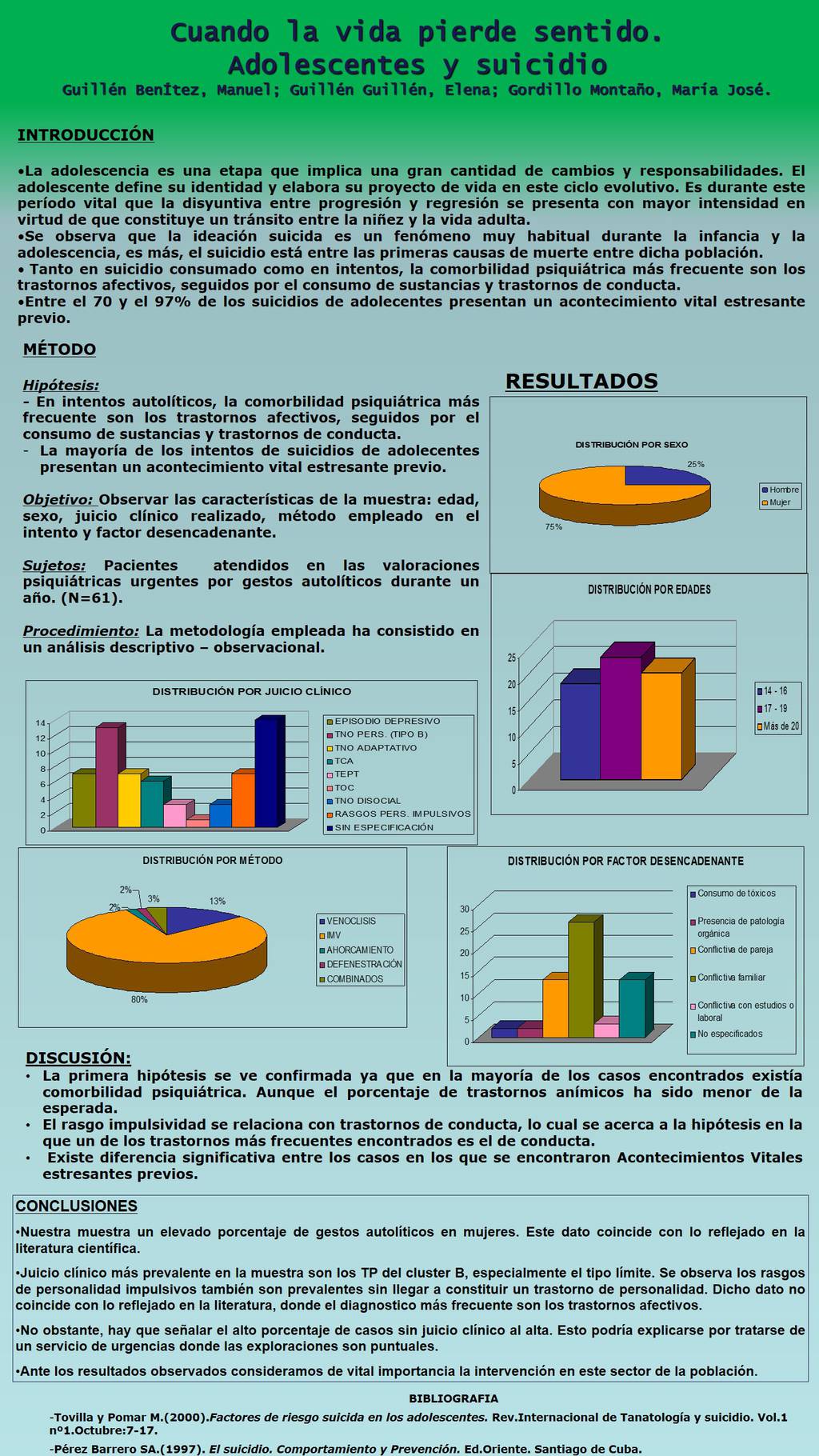 Importado desde XML