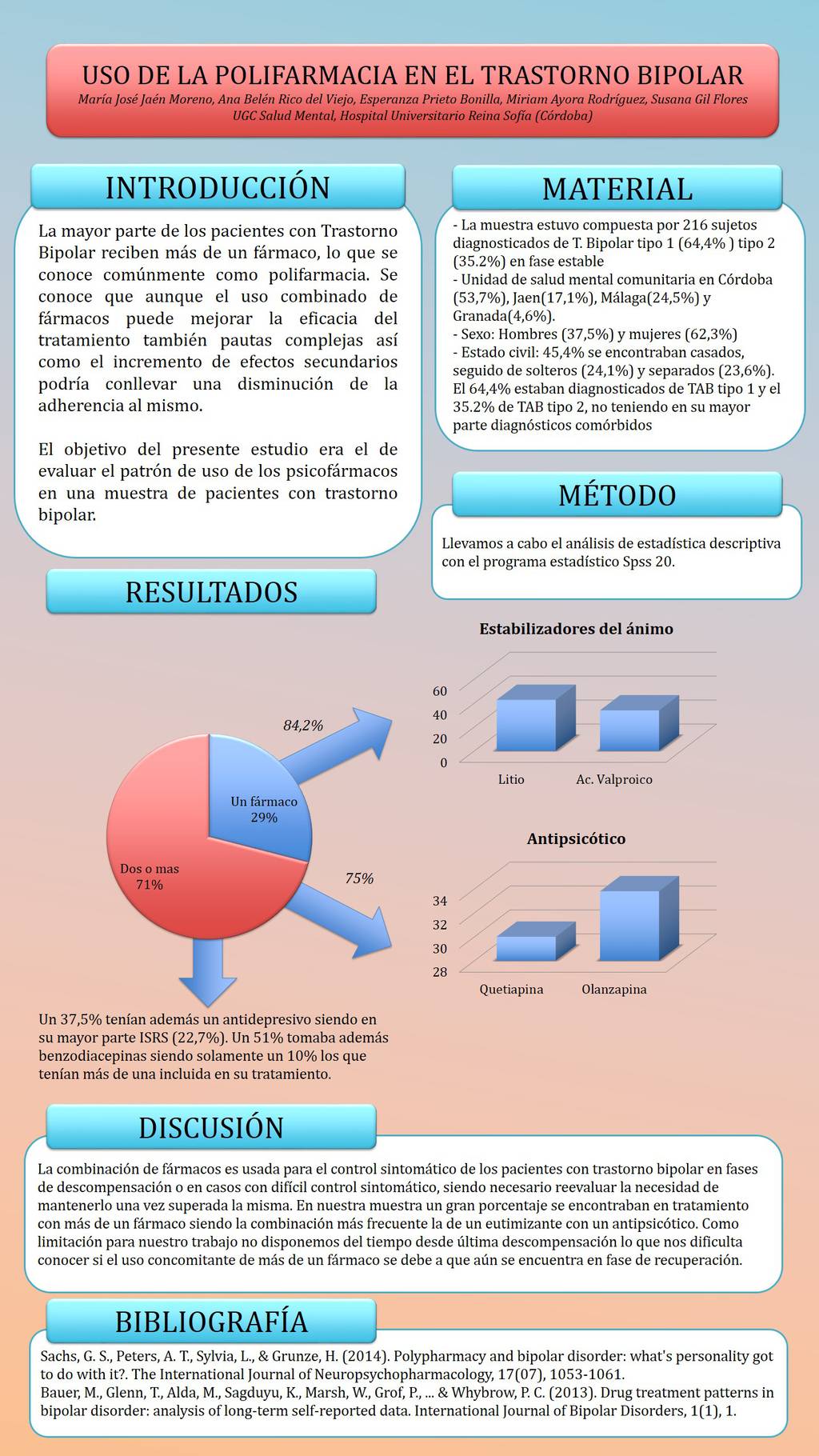 Importado desde XML