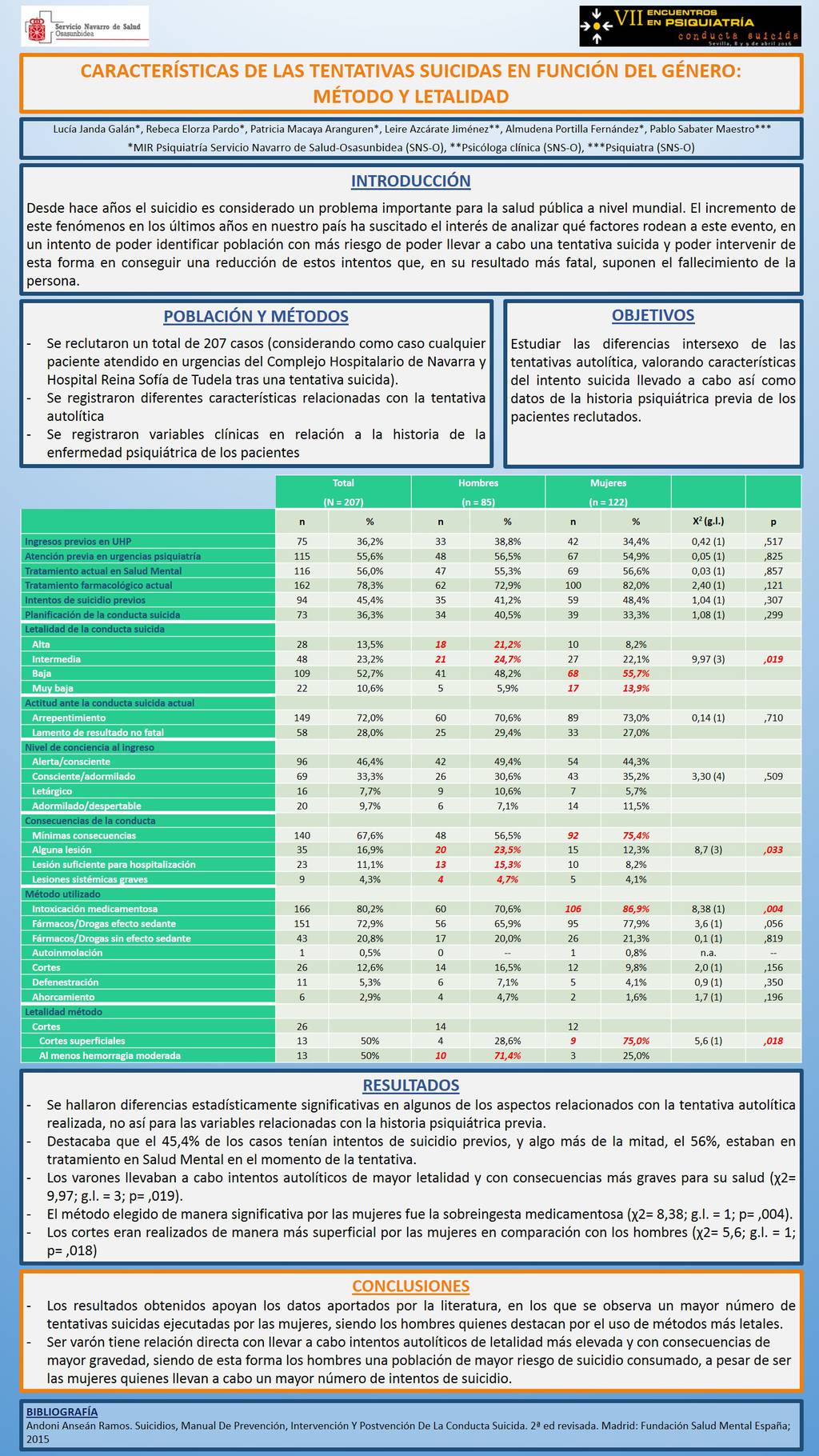 Importado desde XML
