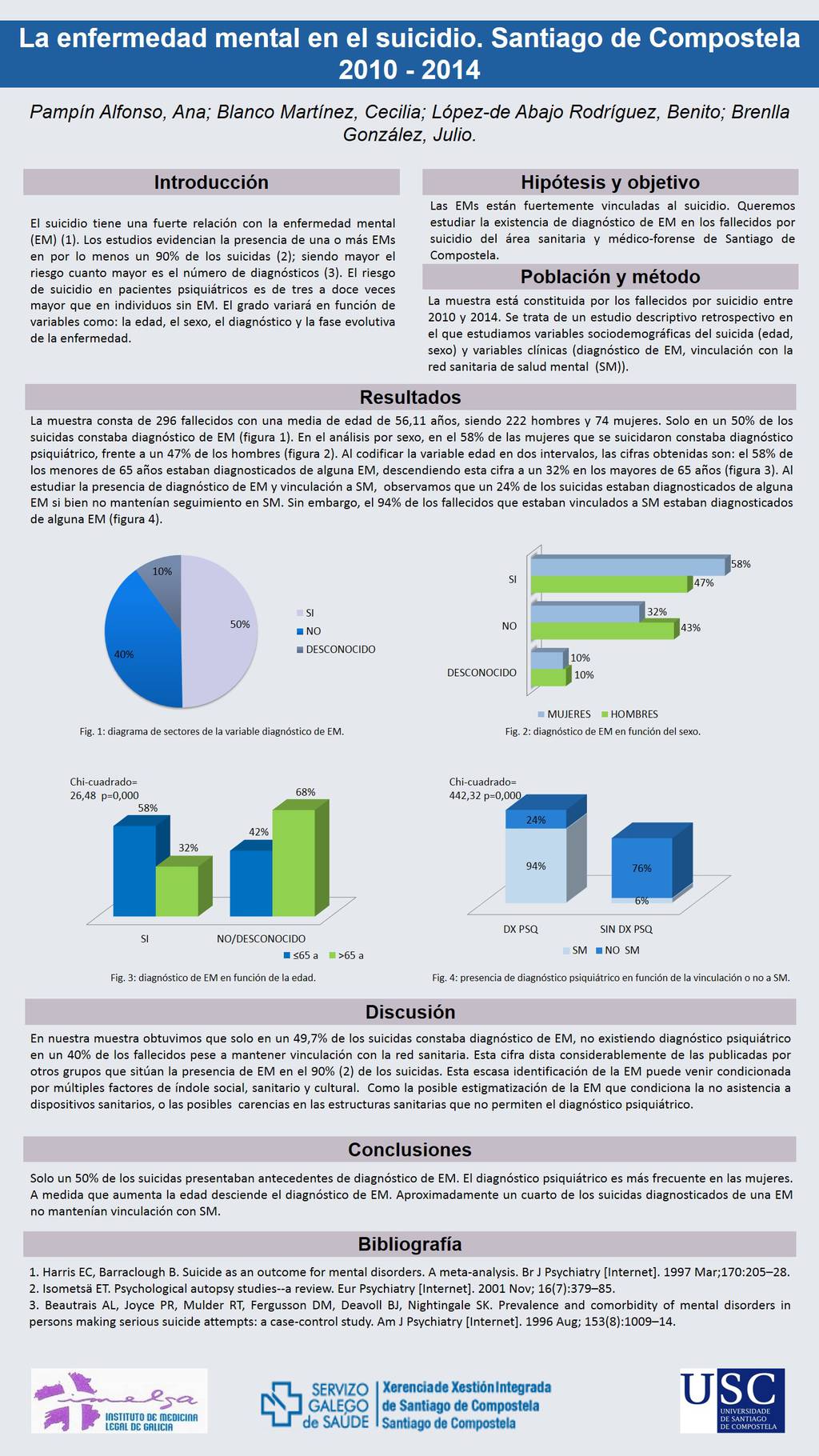Importado desde XML