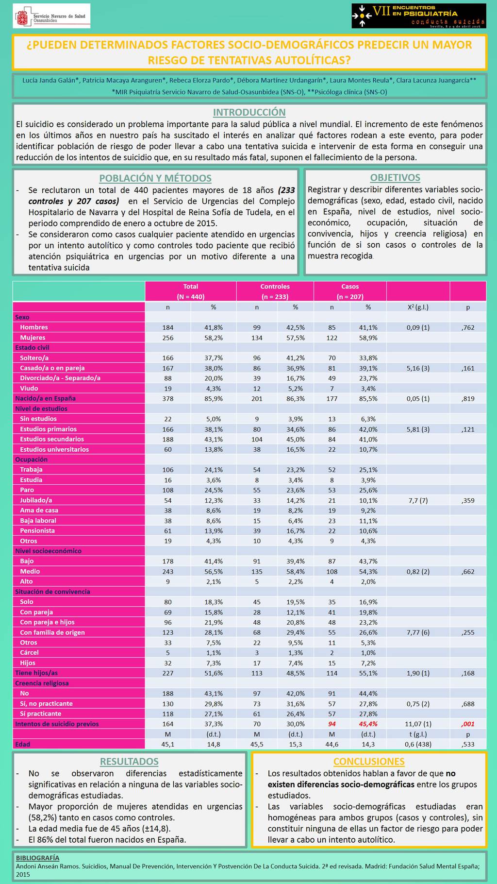Importado desde XML