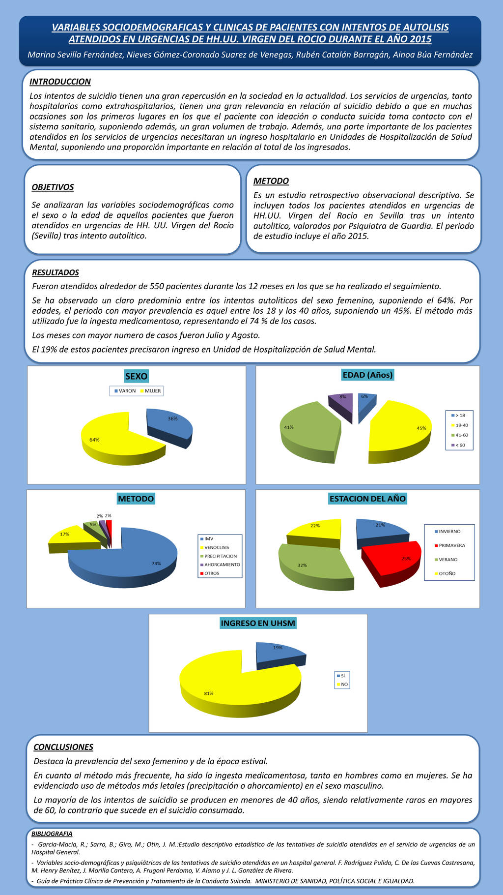 Importado desde XML