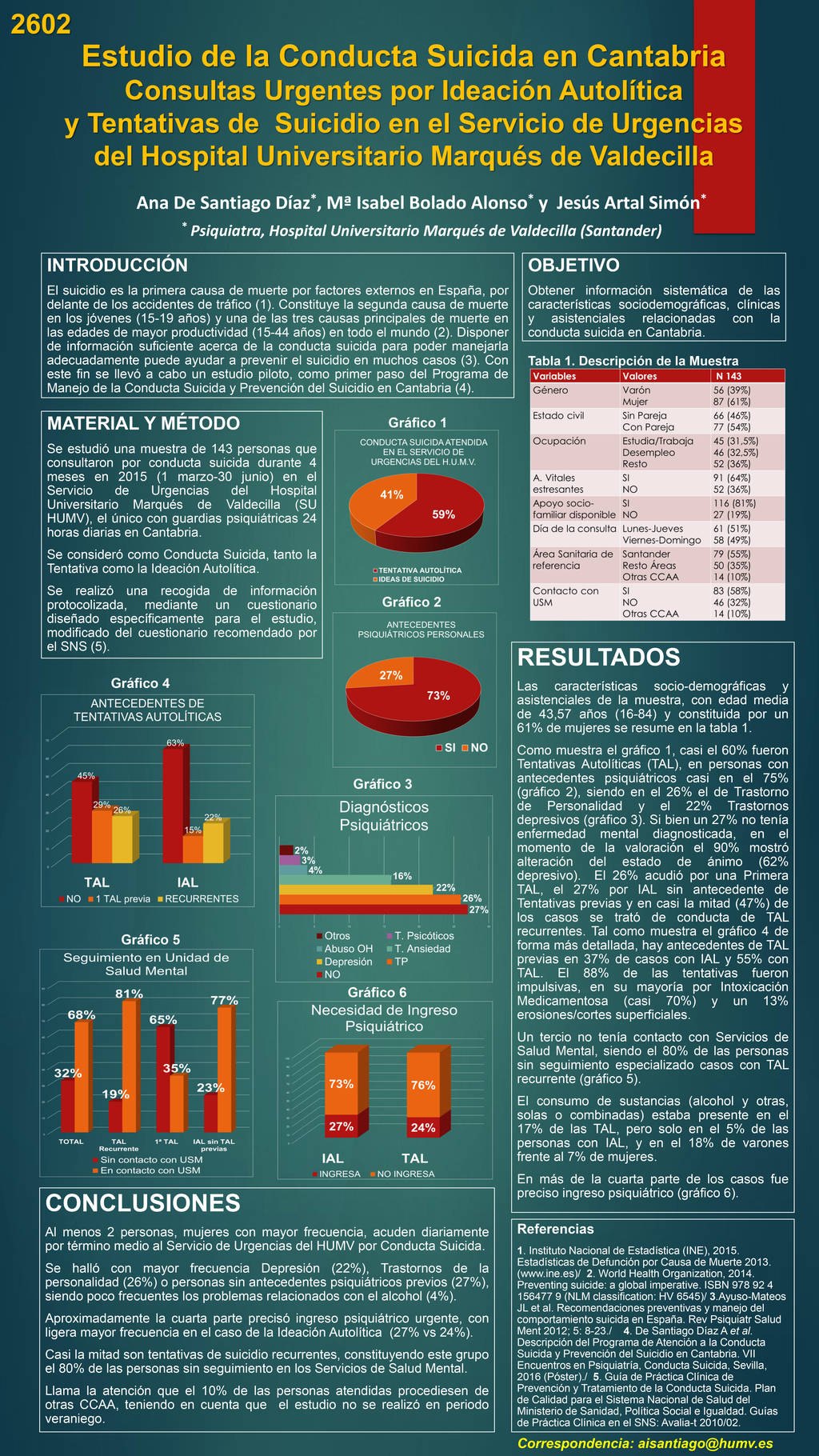 Importado desde XML