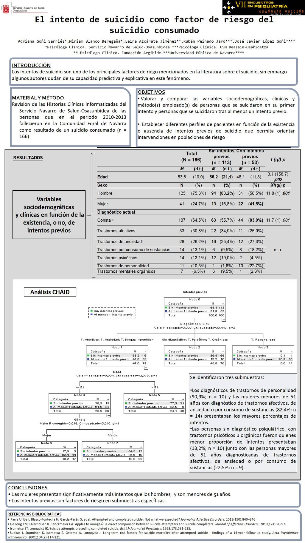Importado desde XML
