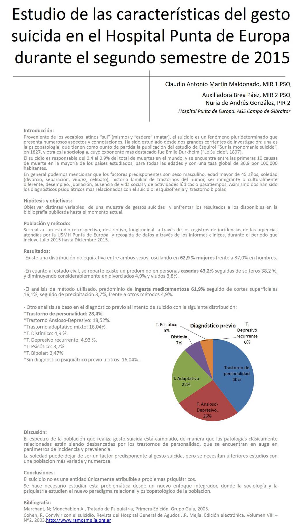 Importado desde XML