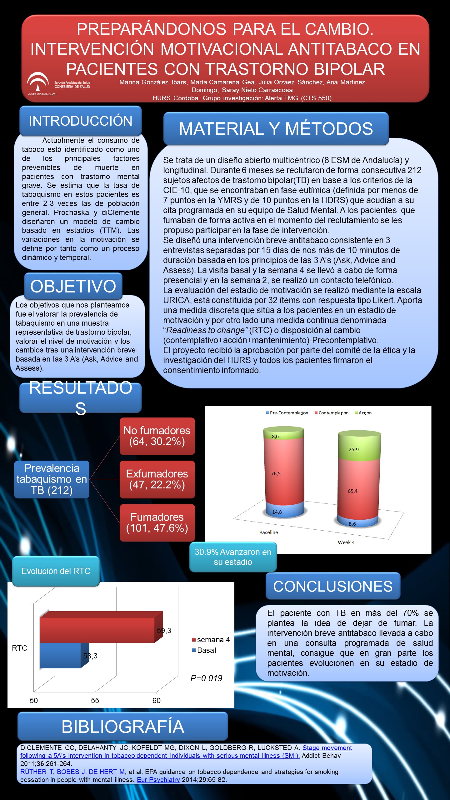Importado desde XML