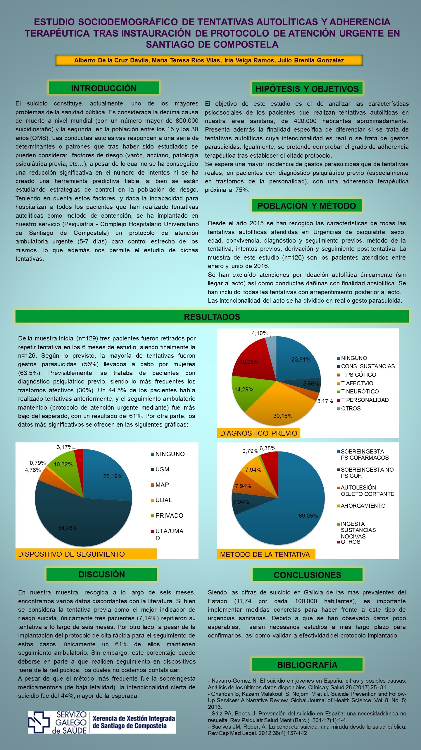 Importado desde XML