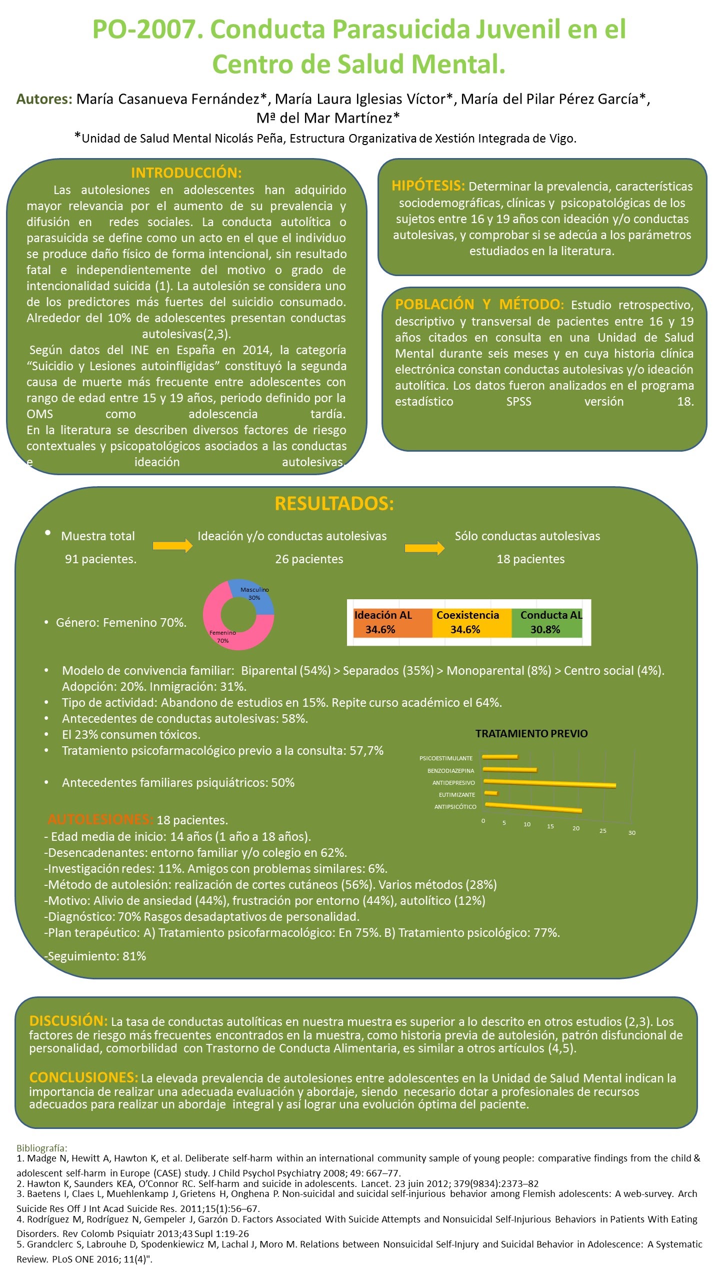 Importado desde XML