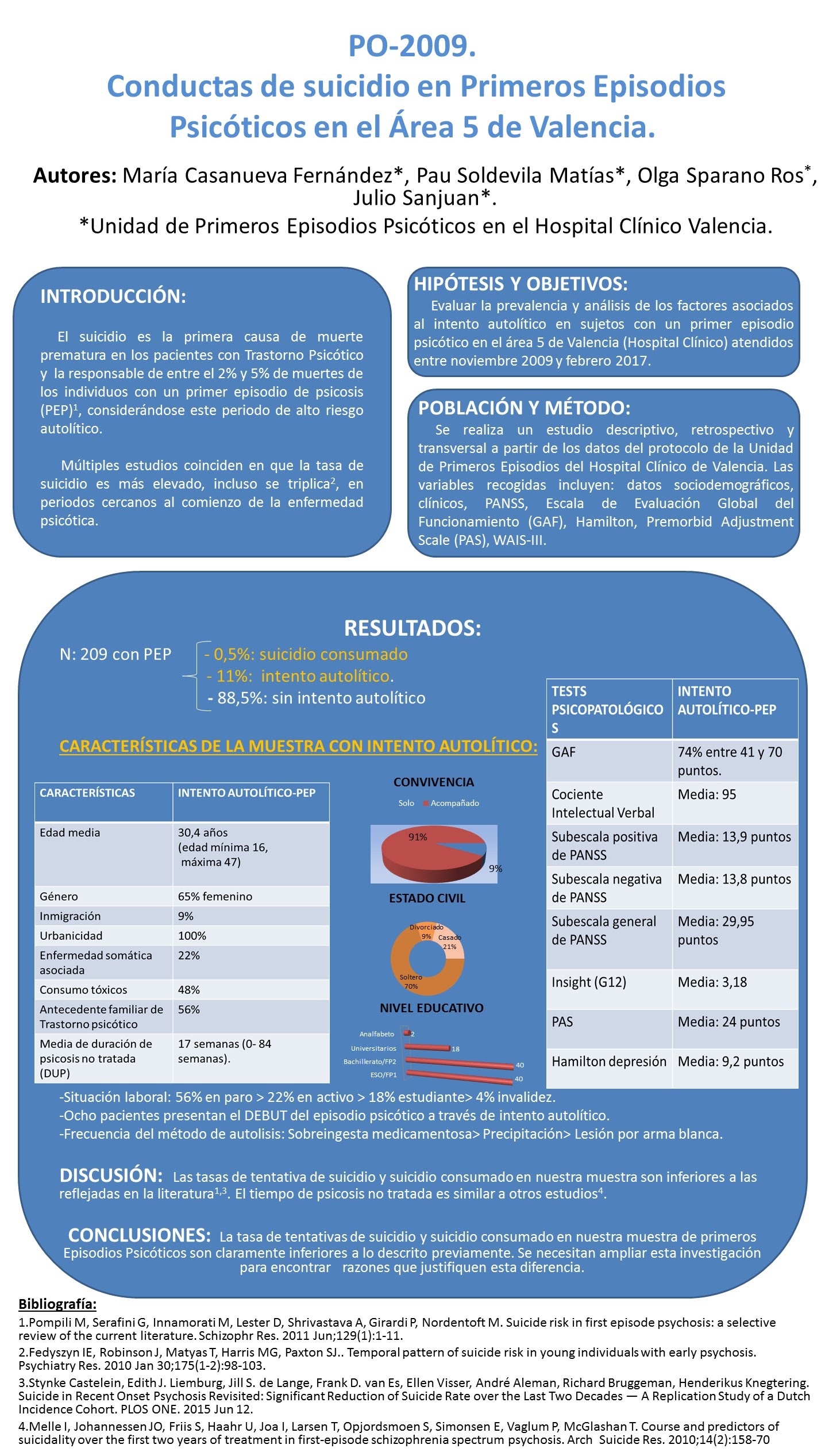 Importado desde XML