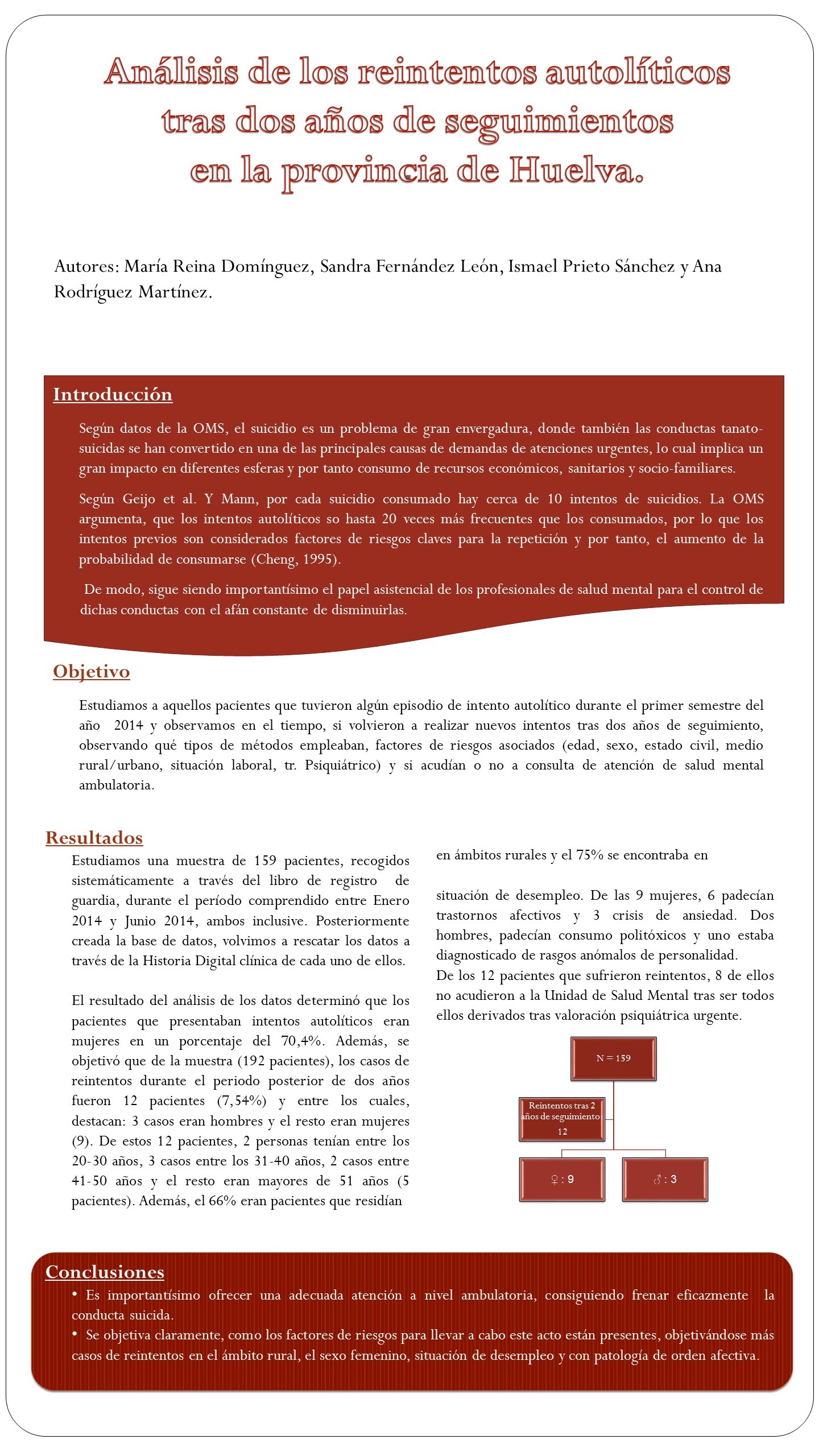 Importado desde XML